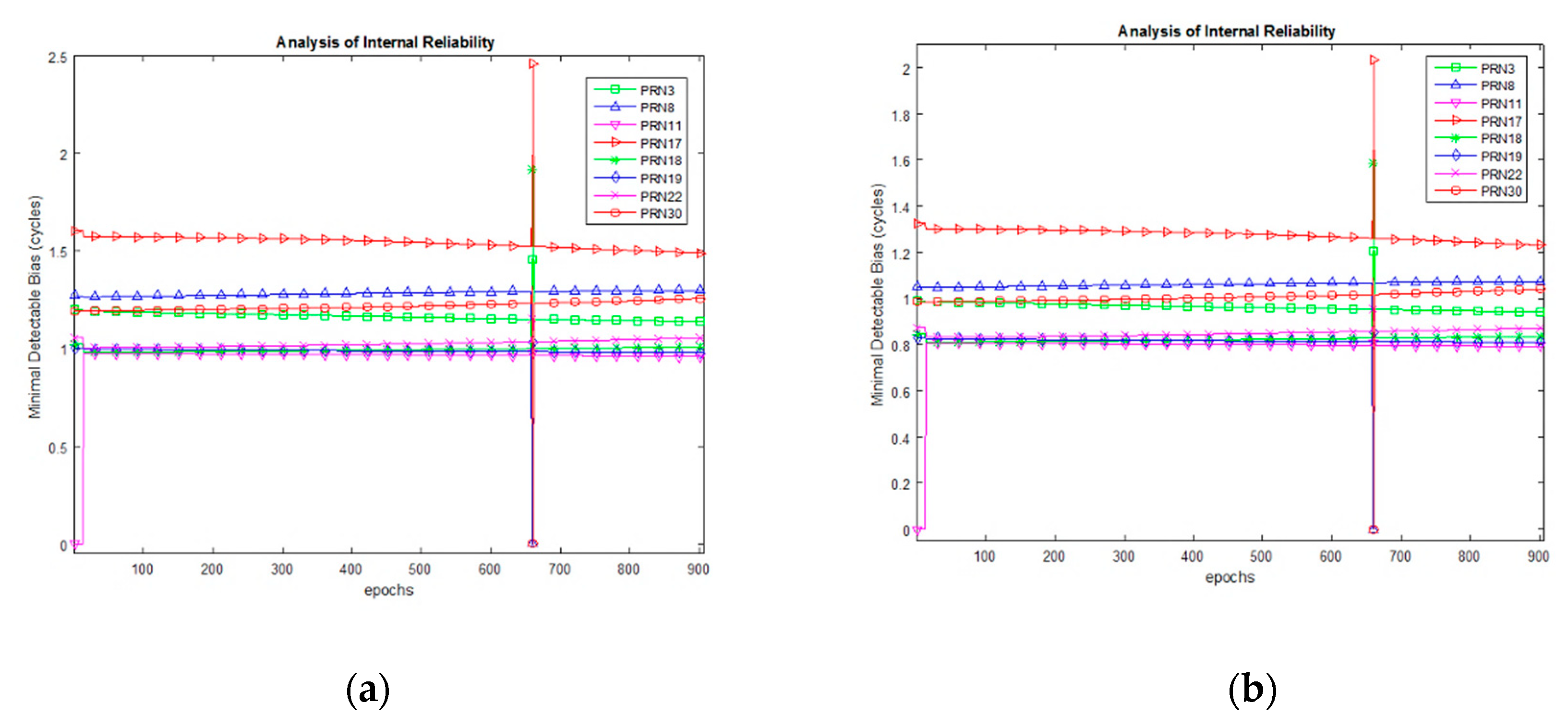 Sensors 20 00304 g009