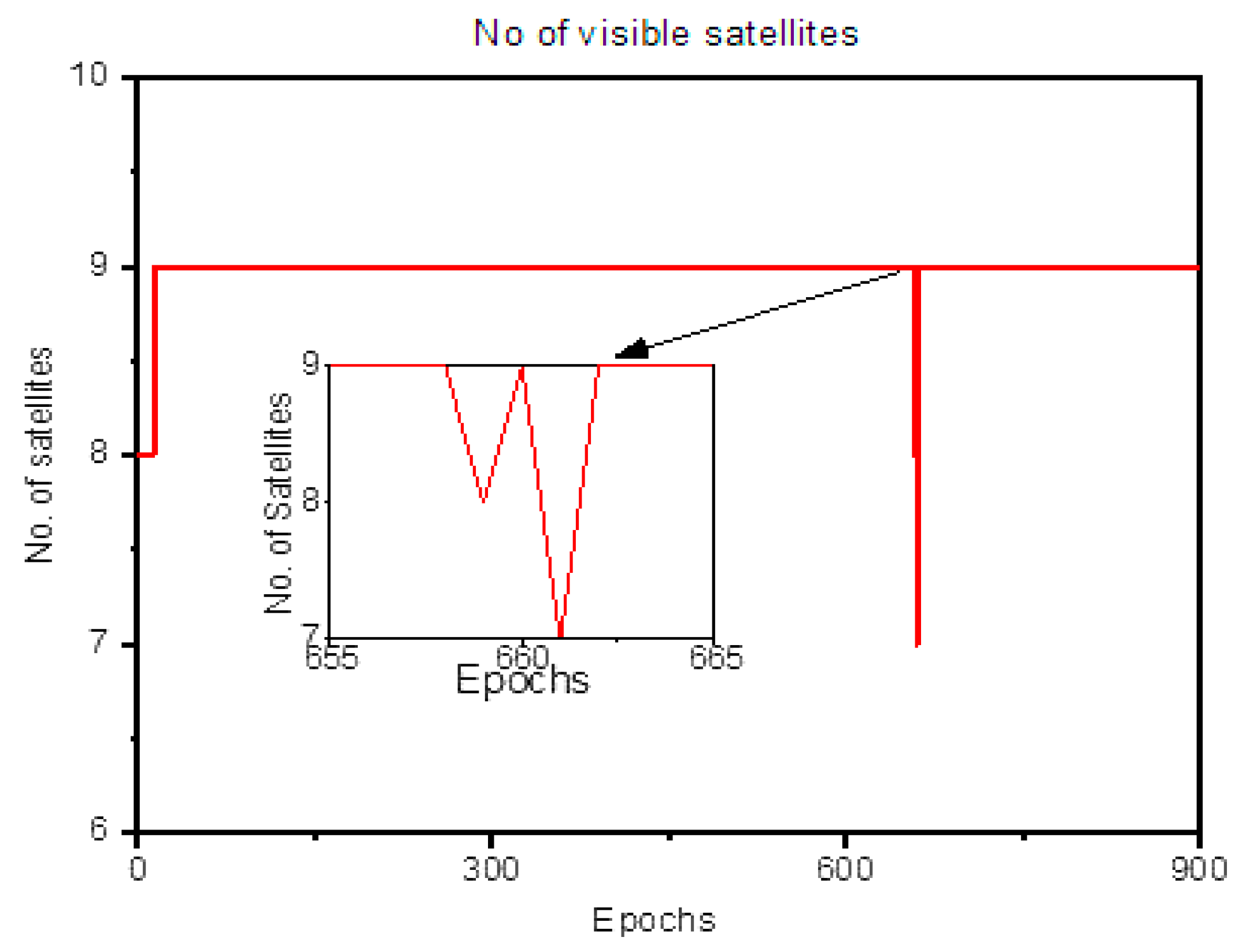 Sensors 20 00304 g010