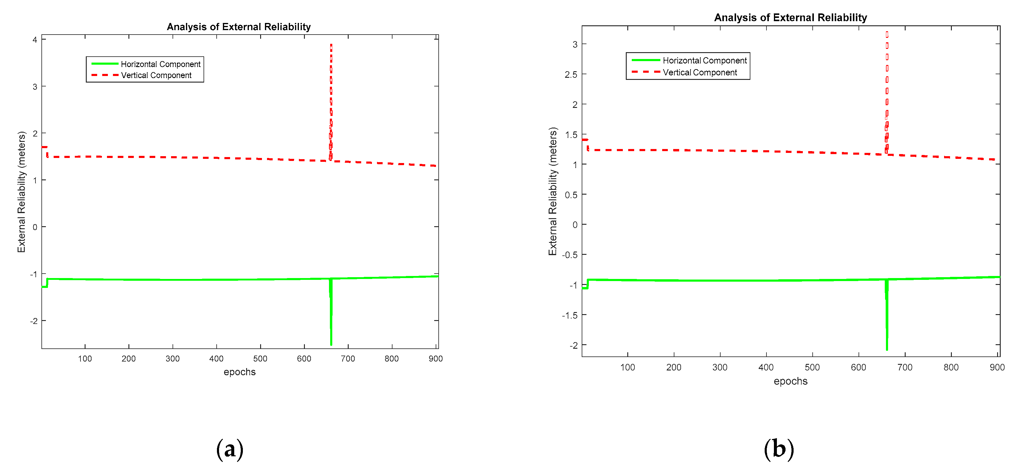 Sensors 20 00304 g011