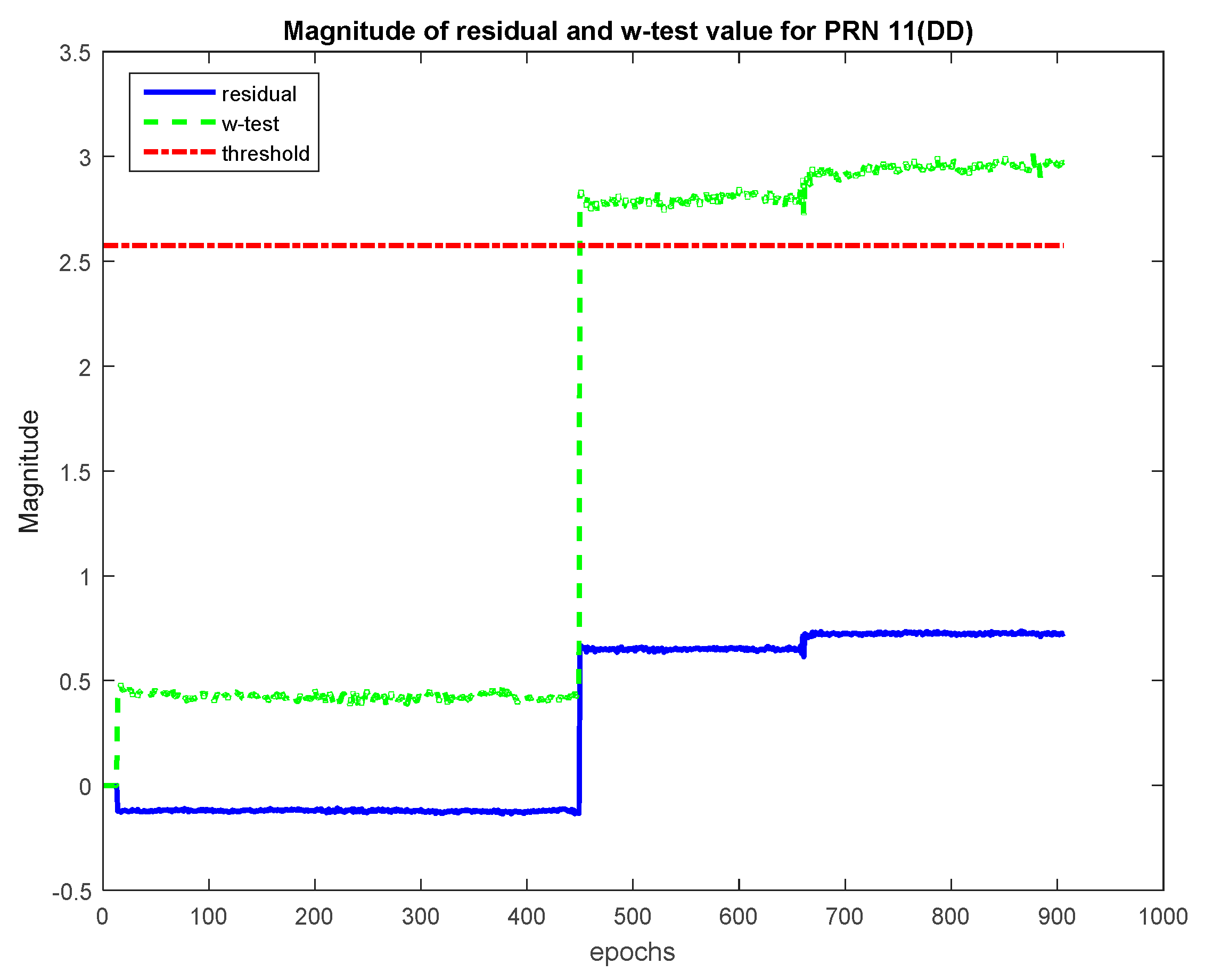 Sensors 20 00304 g012