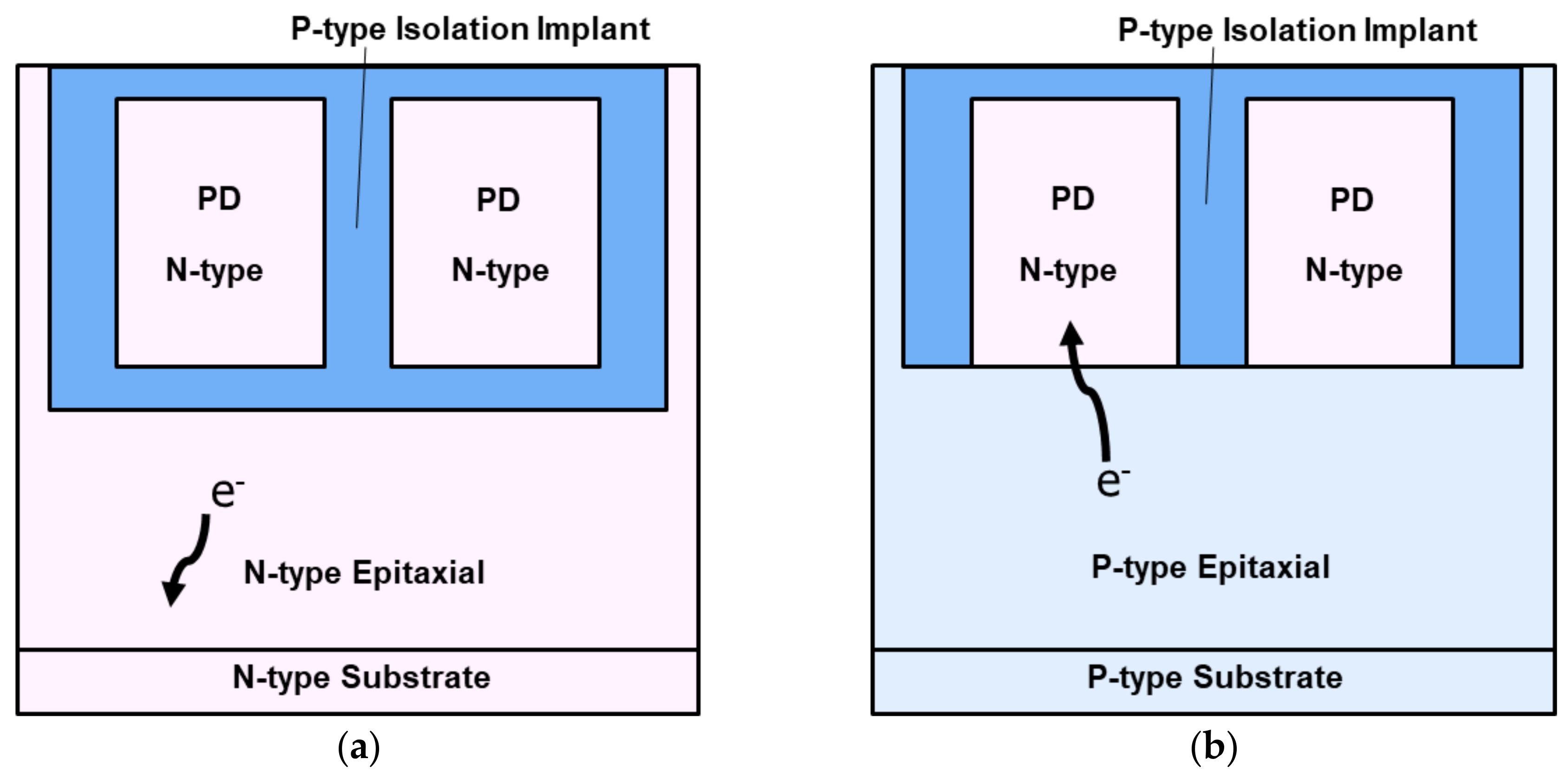 Sensors 20 00307 g003 Sensors 20 00307 g003
