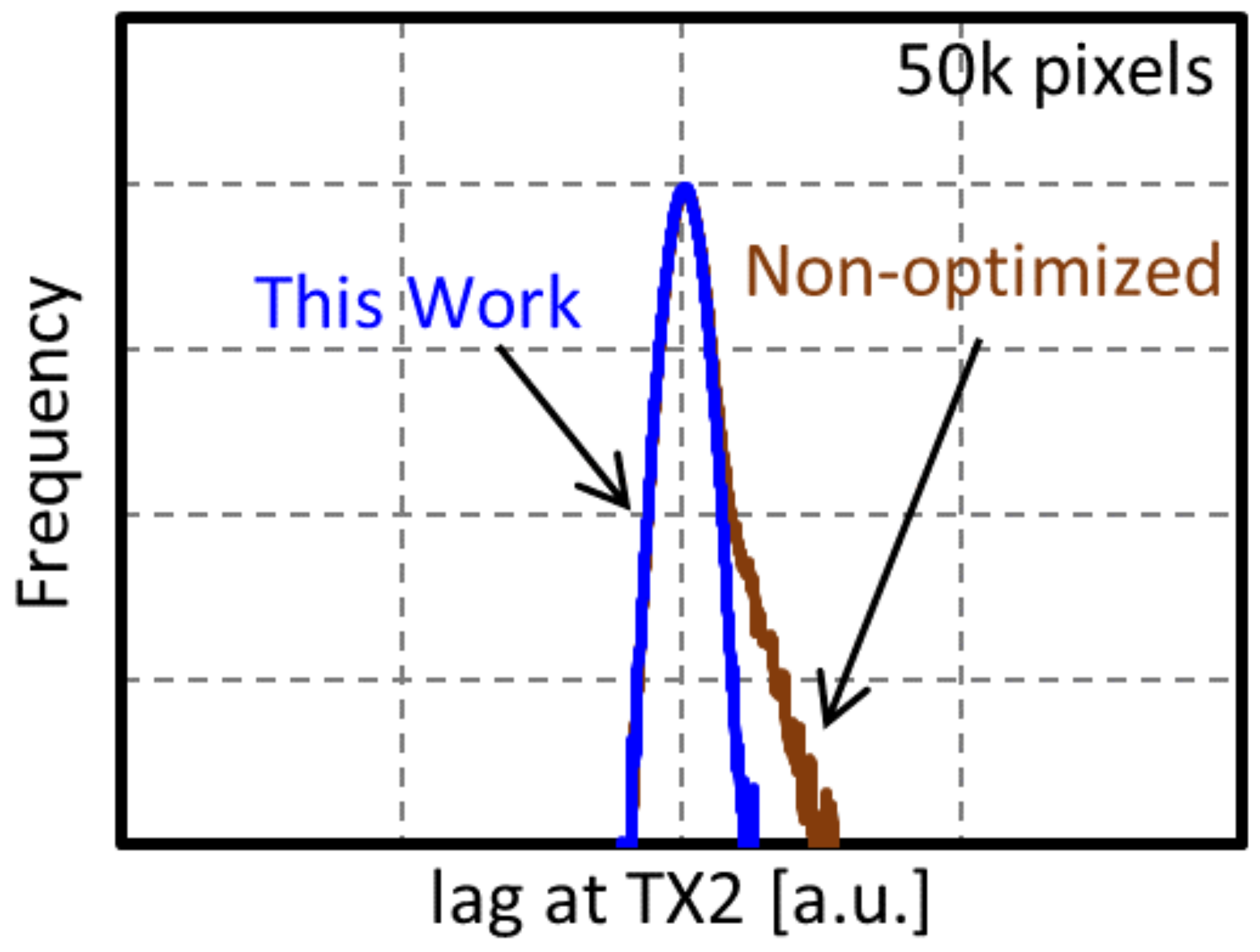 Sensors 20 00307 g010 Sensors 20 00307 g010
