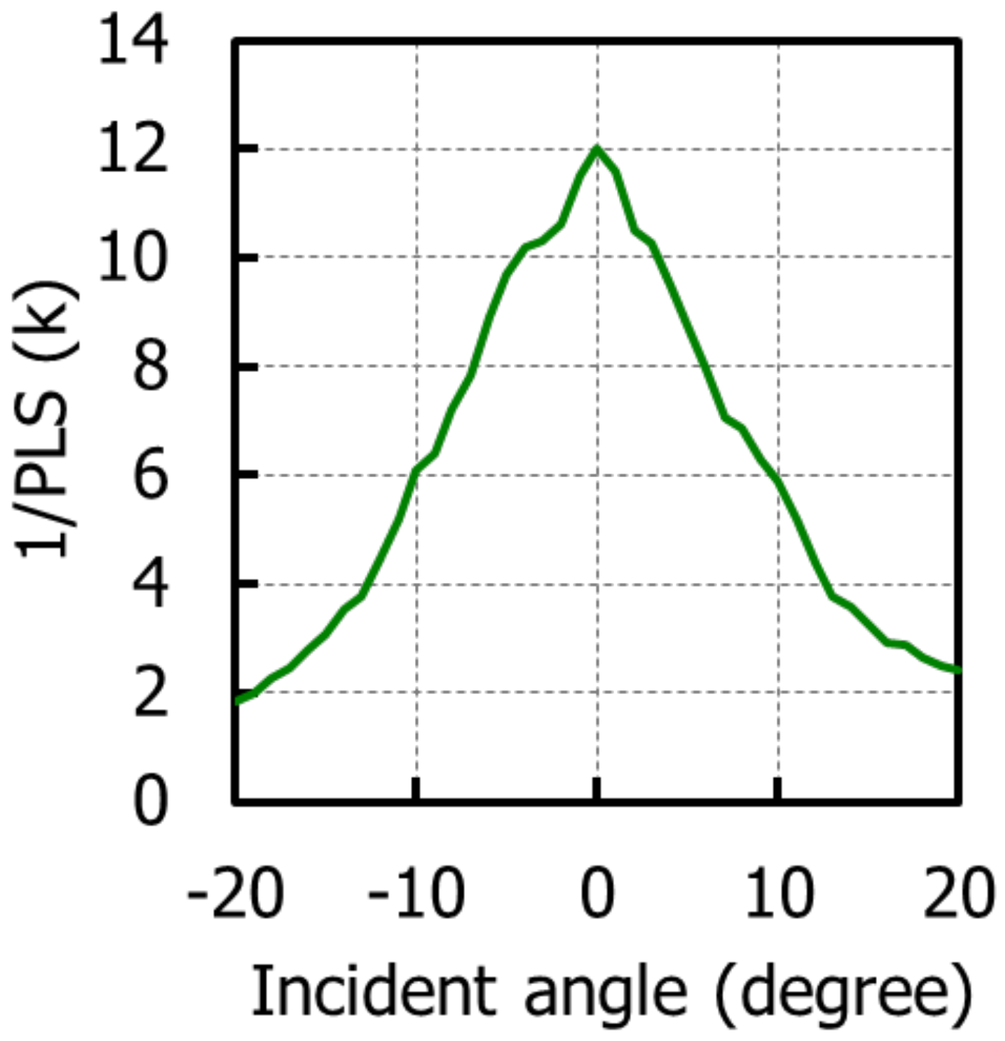Sensors 20 00307 g014 Sensors 20 00307 g014