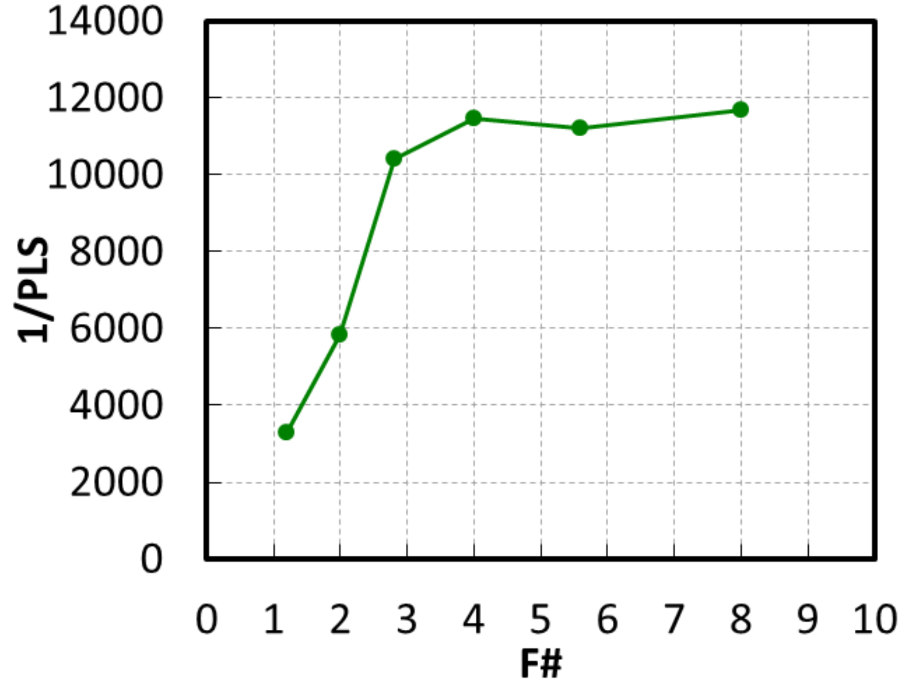 Sensors 20 00307 g015 Sensors 20 00307 g015