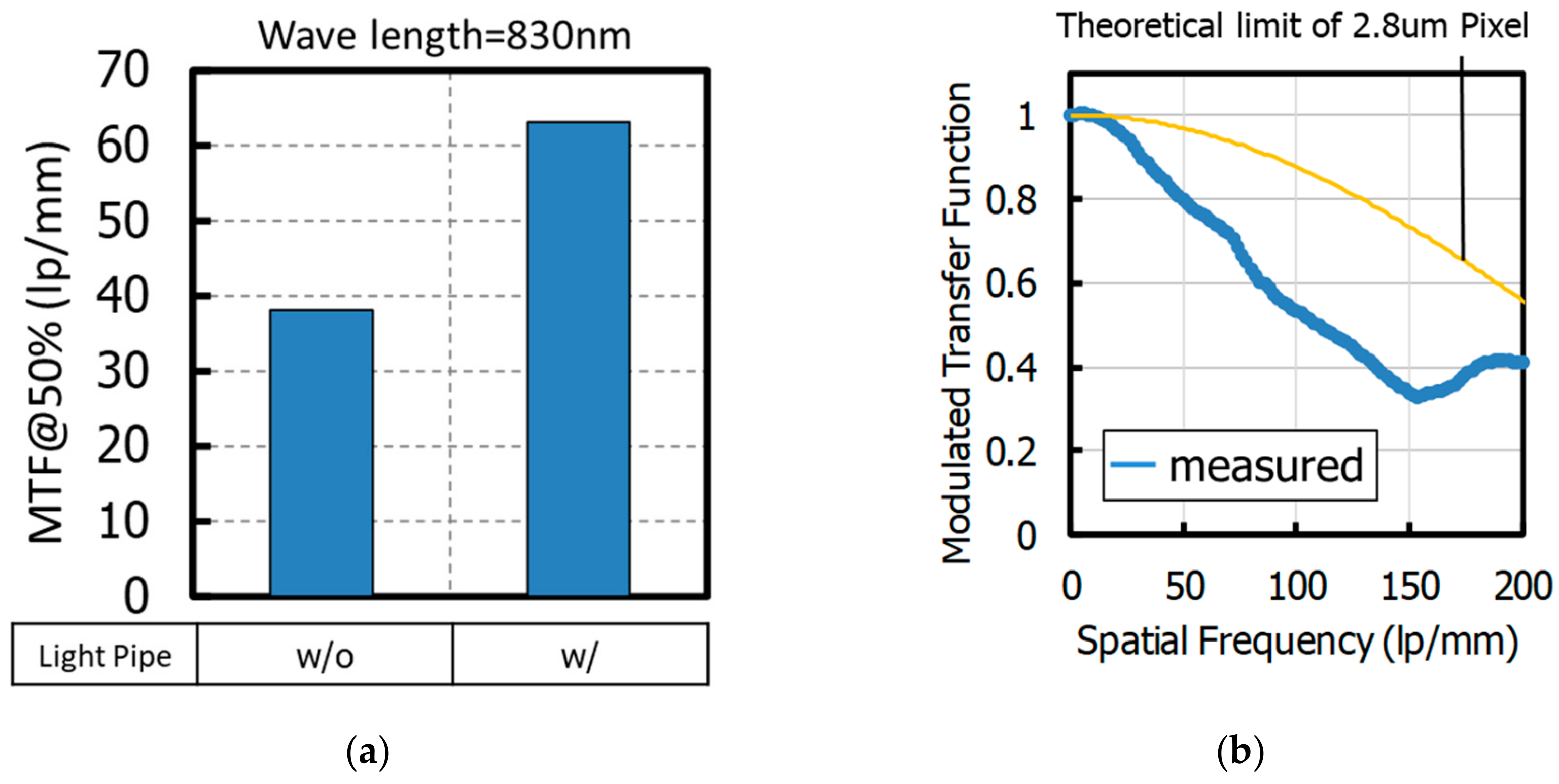 Sensors 20 00307 g019 Sensors 20 00307 g019
