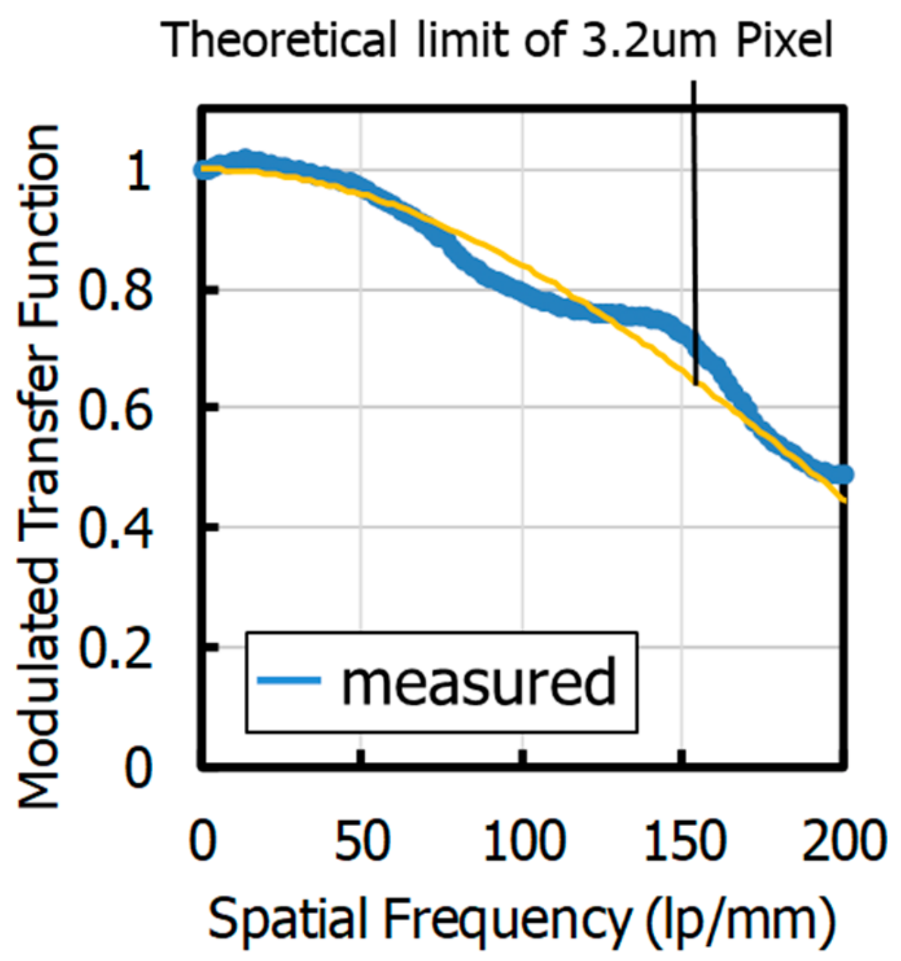 Sensors 20 00307 g021 Sensors 20 00307 g021