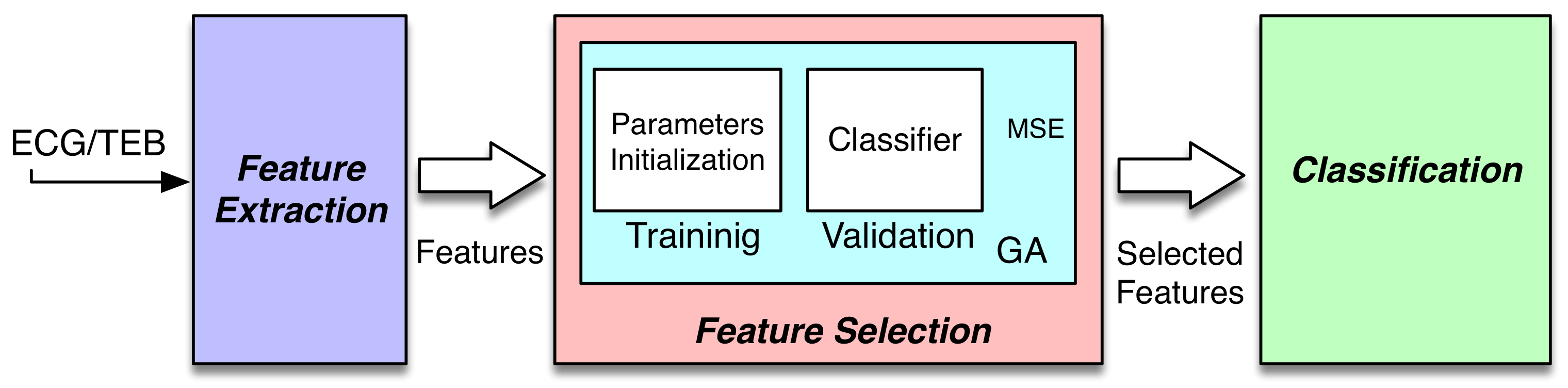 Sensors 20 00309 g001