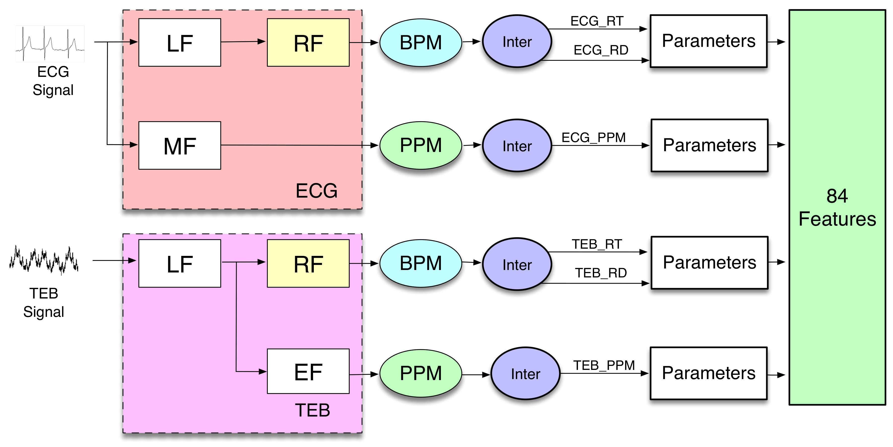 Sensors 20 00309 g003
