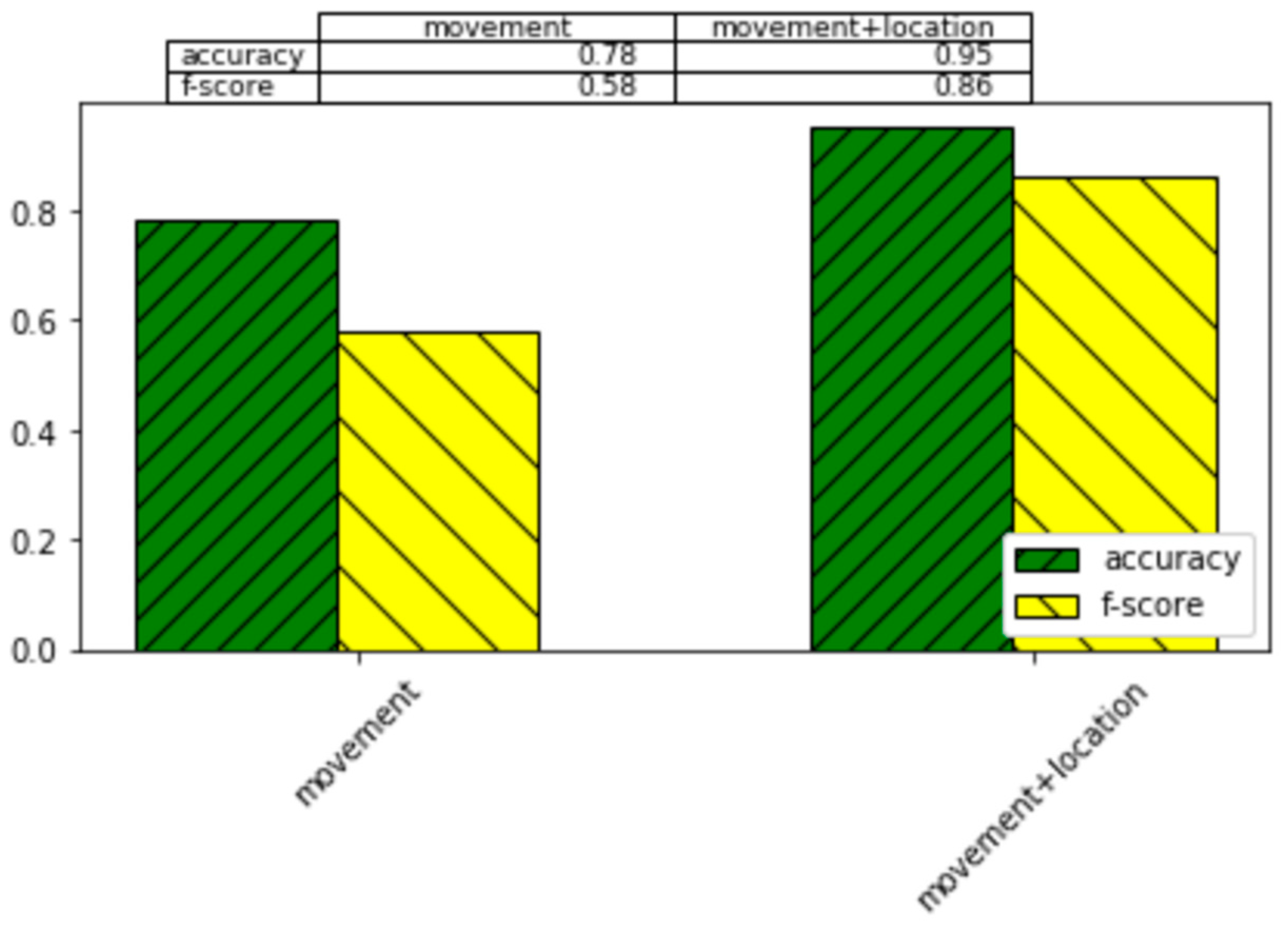 Sensors 20 00310 g009