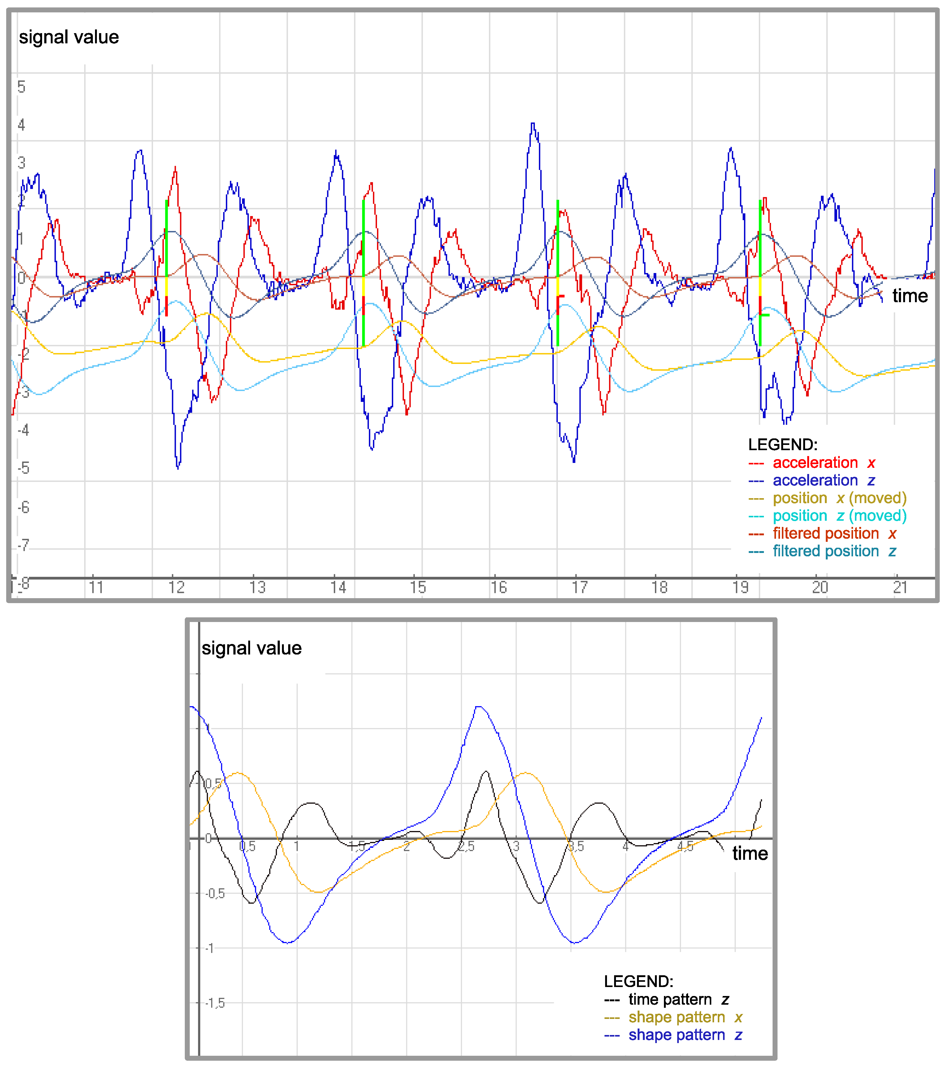 Sensors 20 00314 g004