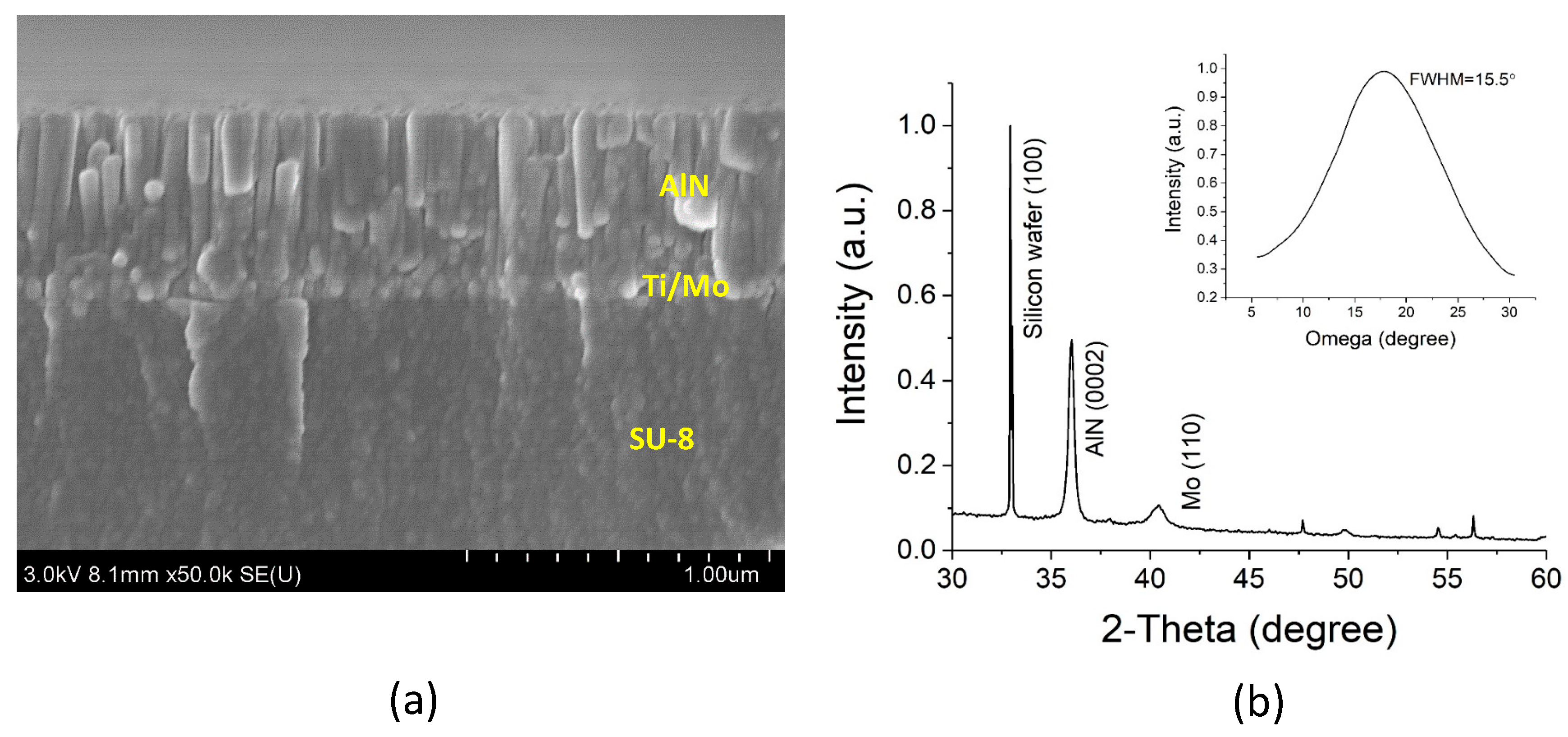 Sensors 20 00315 g006 Sensors 20 00315 g006