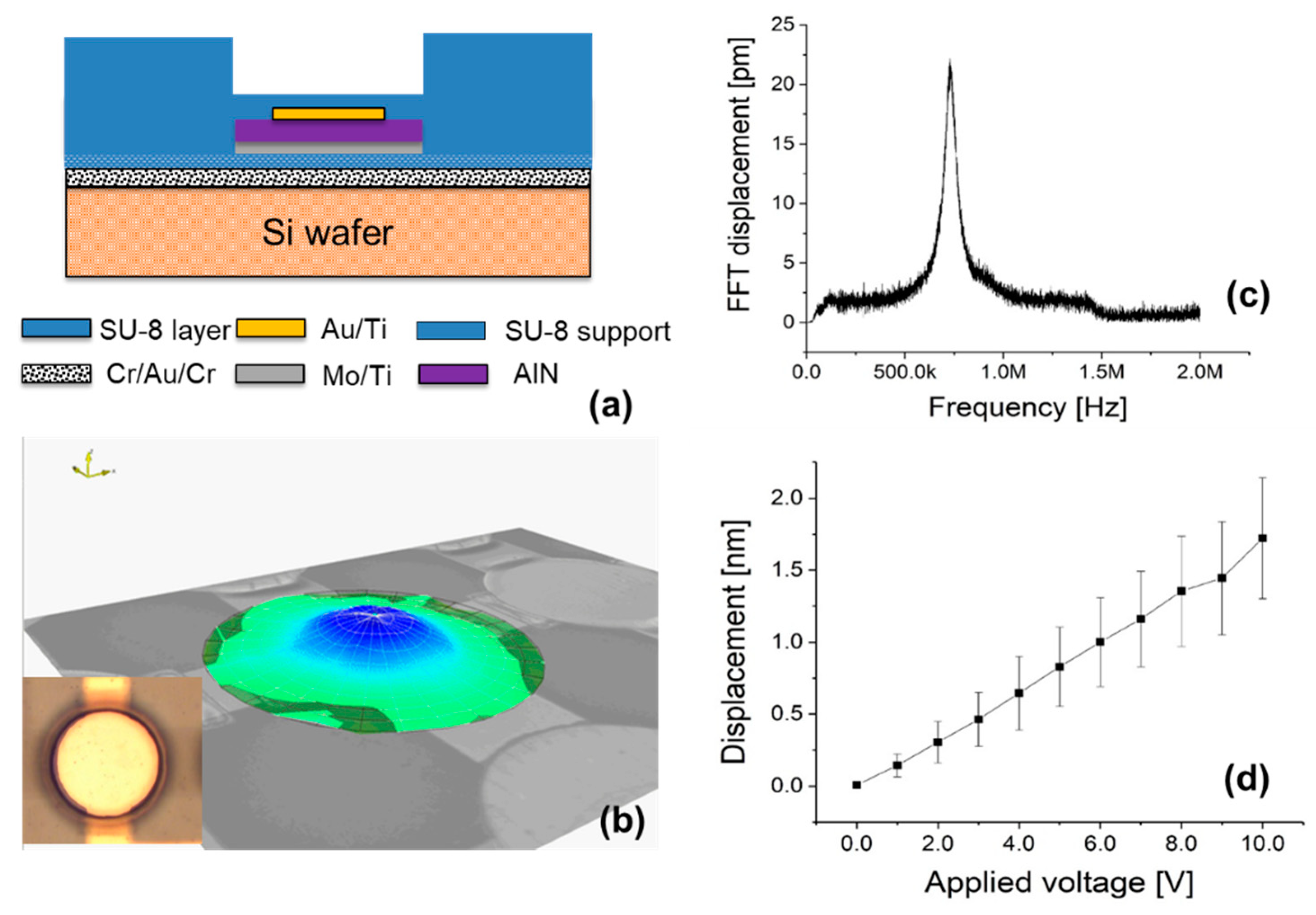 Sensors 20 00315 g007 Sensors 20 00315 g007