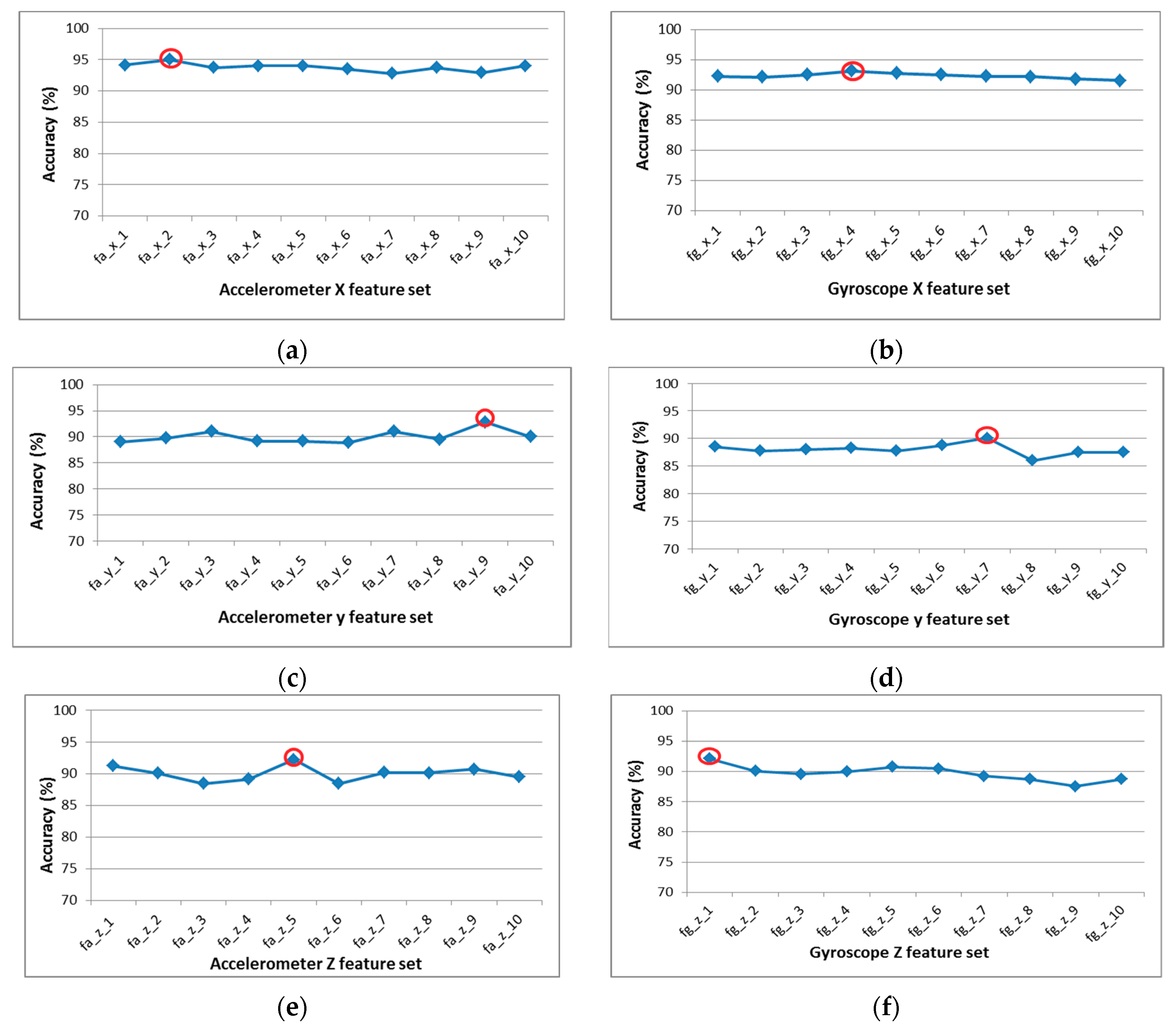 Sensors 20 00317 g008