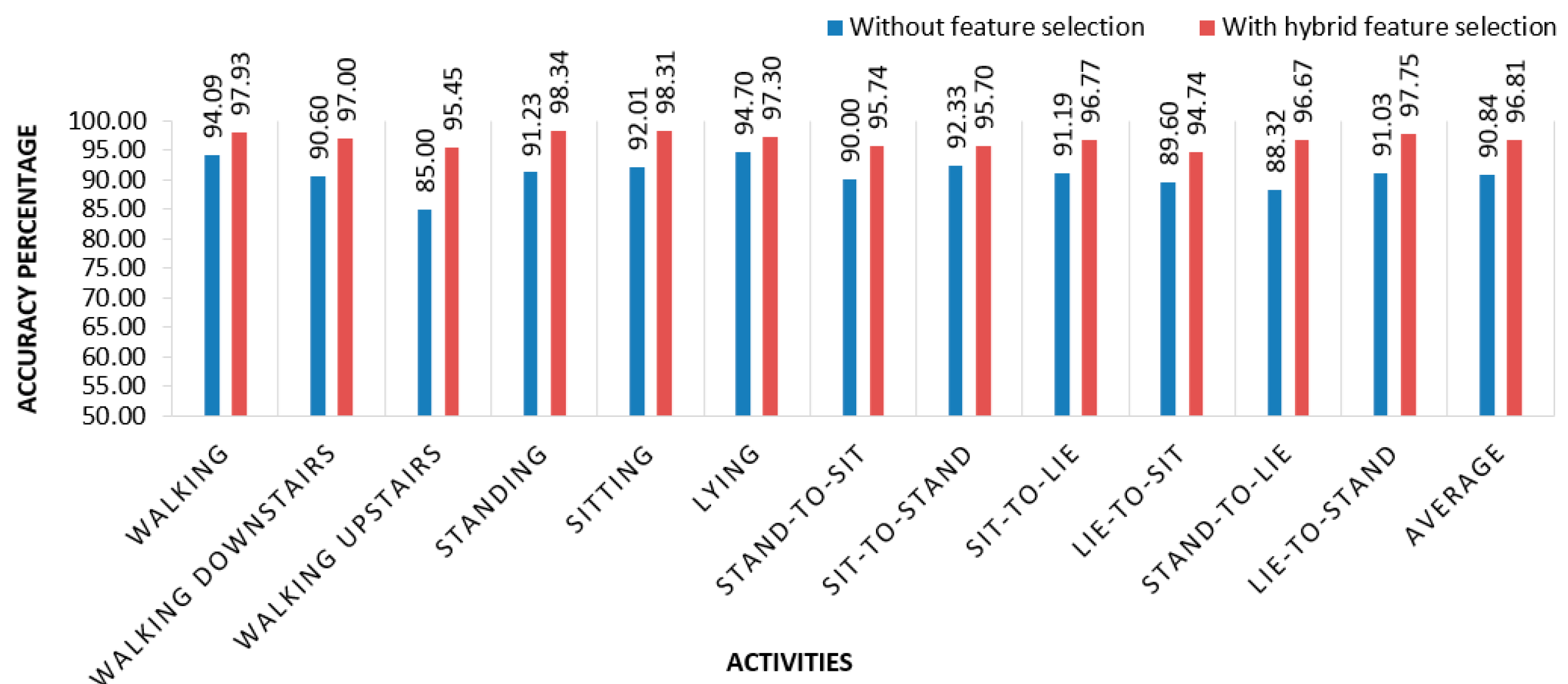 Sensors 20 00317 g009