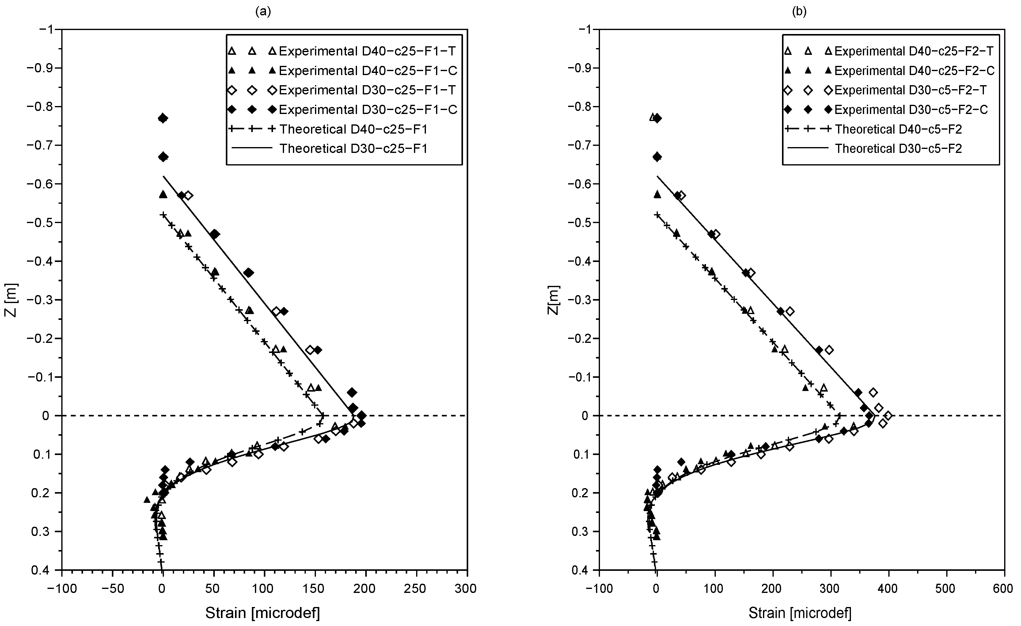 Sensors 20 00321 g003