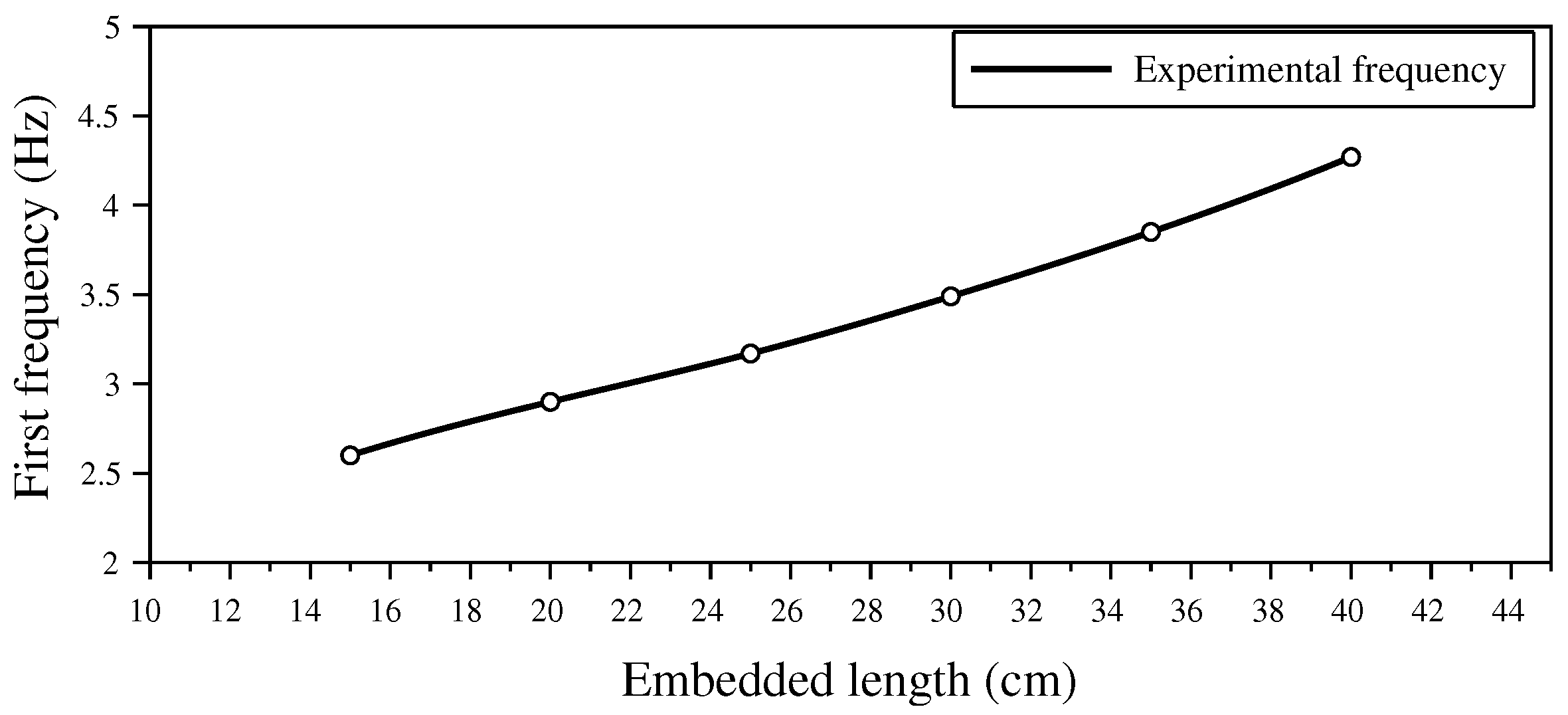 Sensors 20 00321 g005