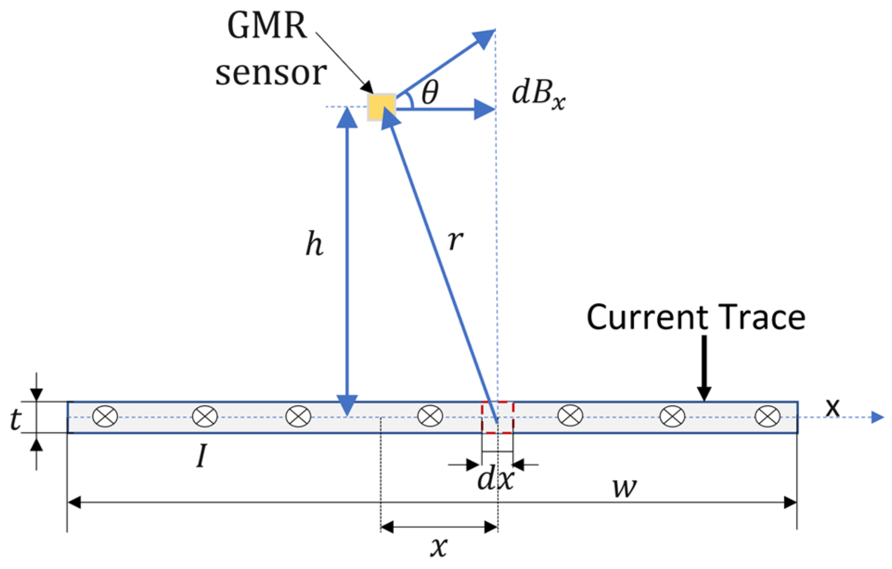 Sensors 20 00323 g002