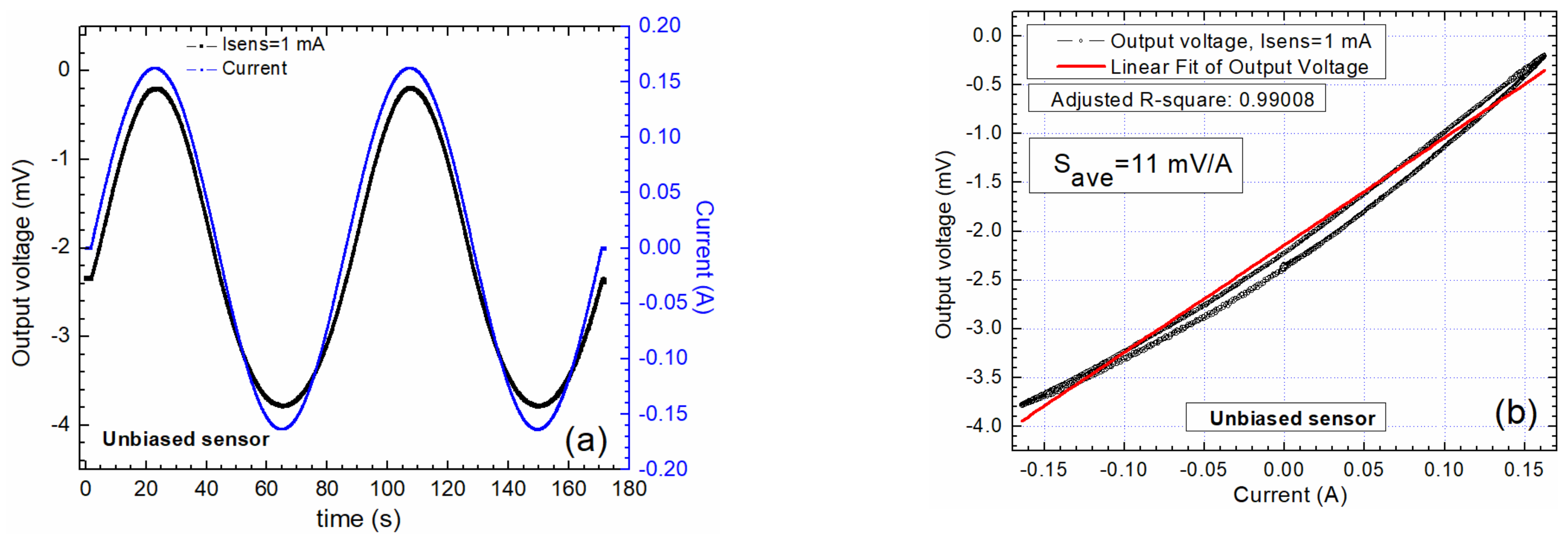 Sensors 20 00323 g007