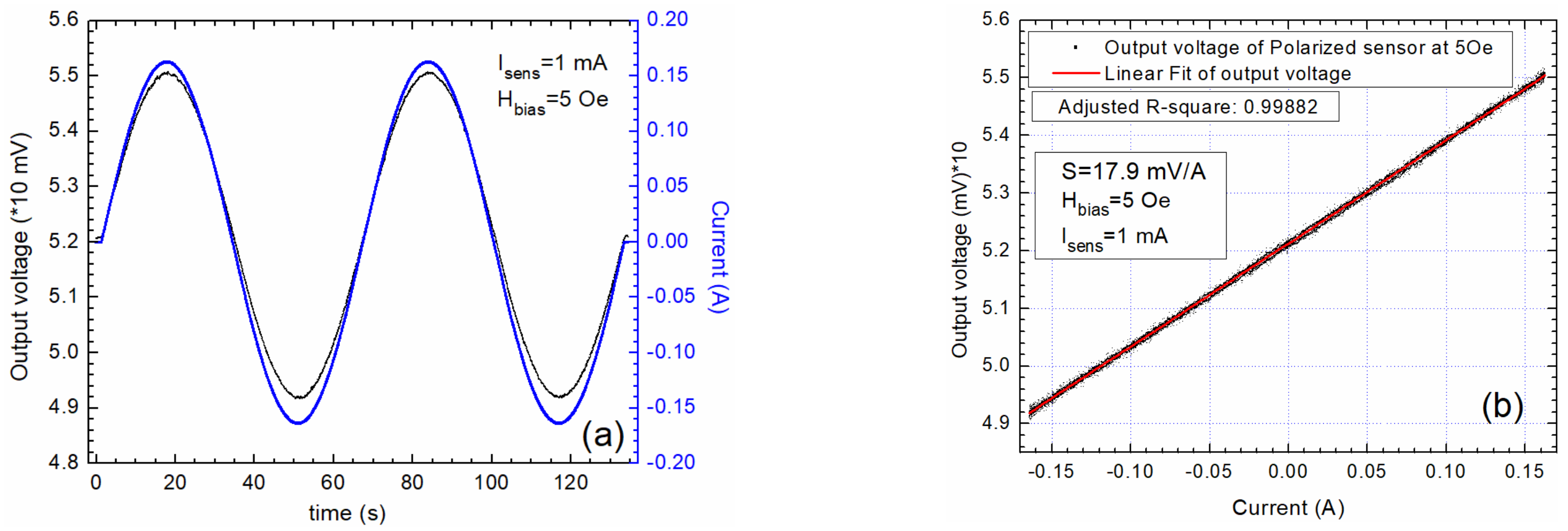 Sensors 20 00323 g008