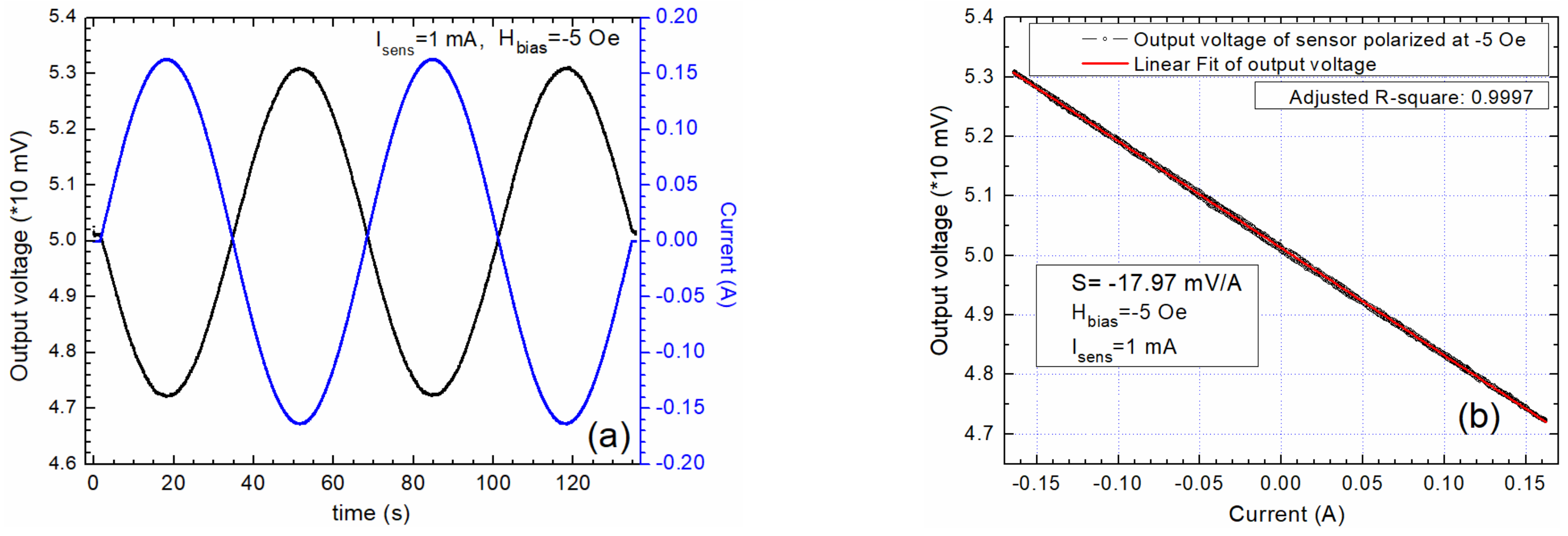 Sensors 20 00323 g009