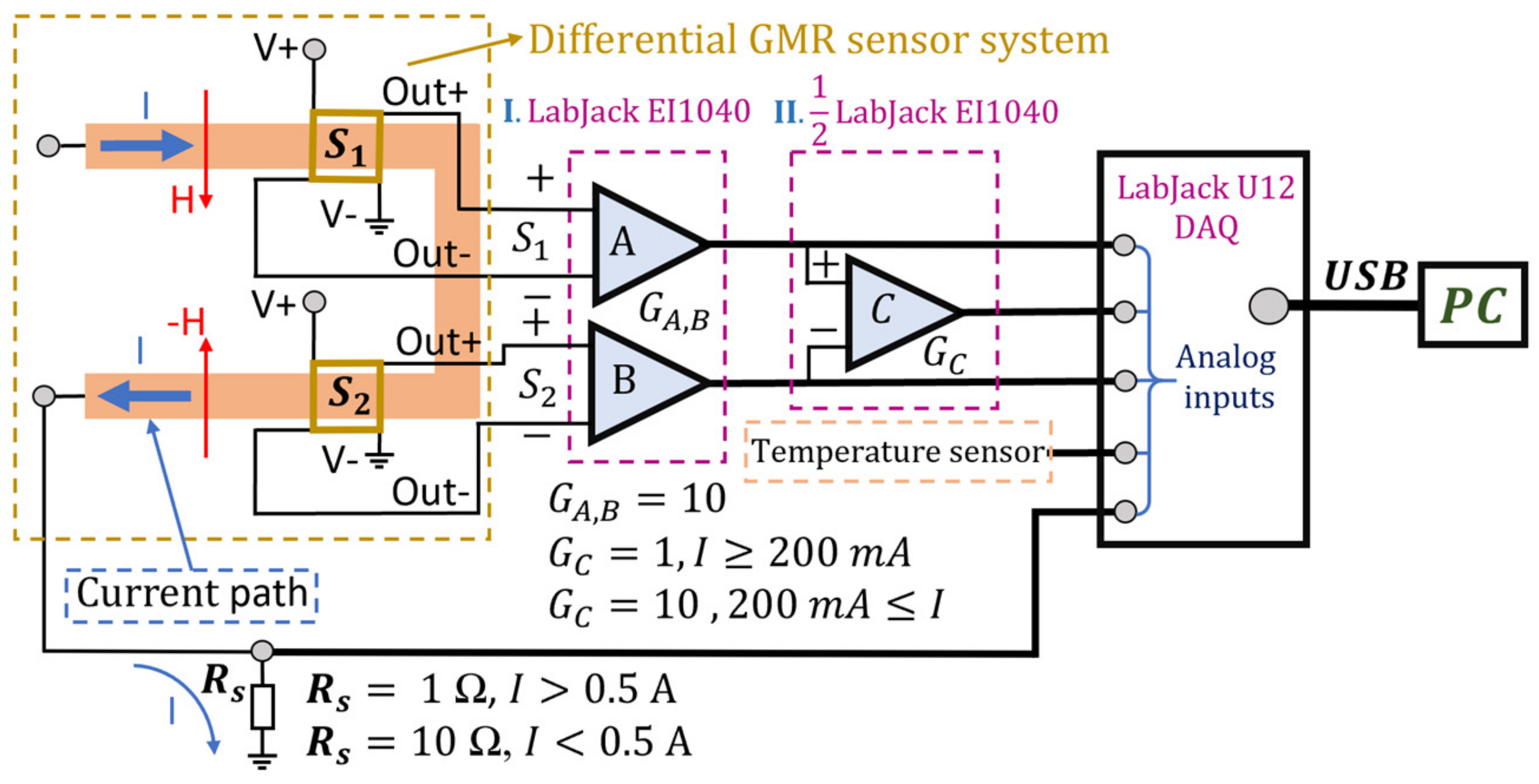 Sensor function. Схема GMR. Close loop current sensor. Схема GMR технологии упрощенная. Differential System