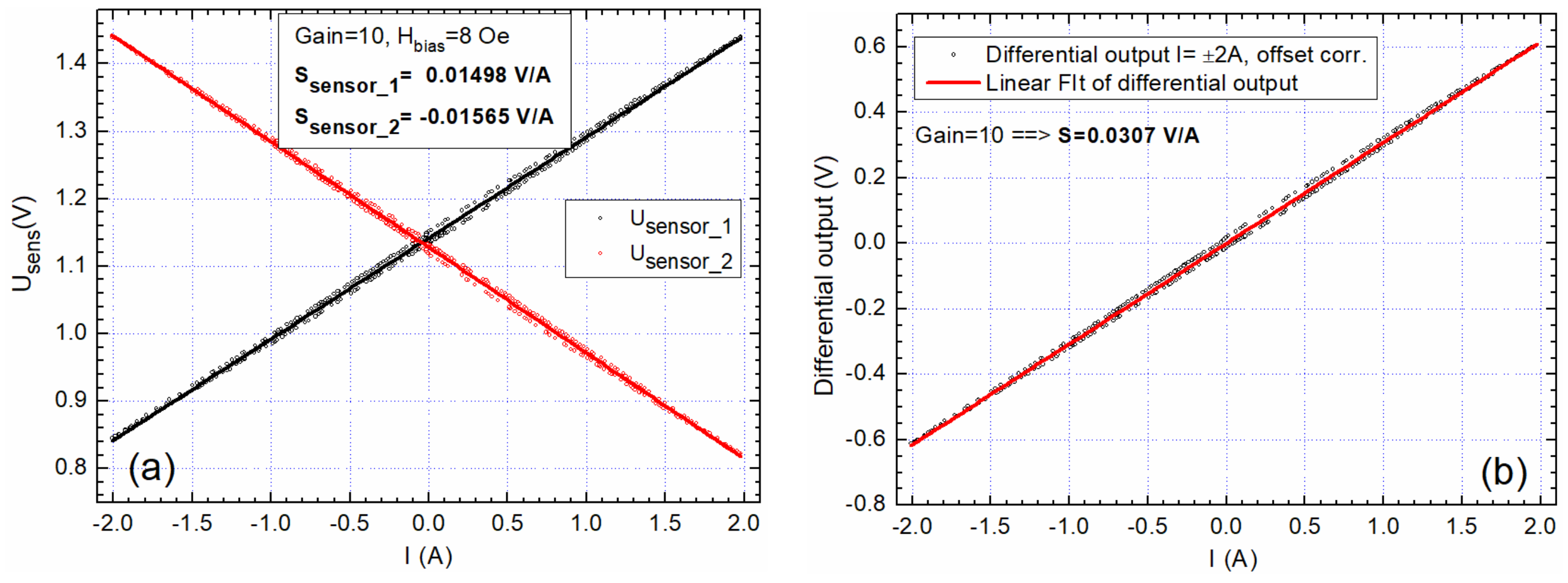 Sensors 20 00323 g014