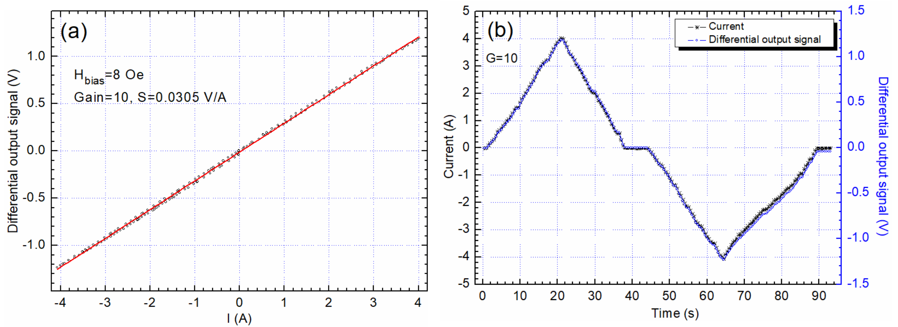 Sensors 20 00323 g015