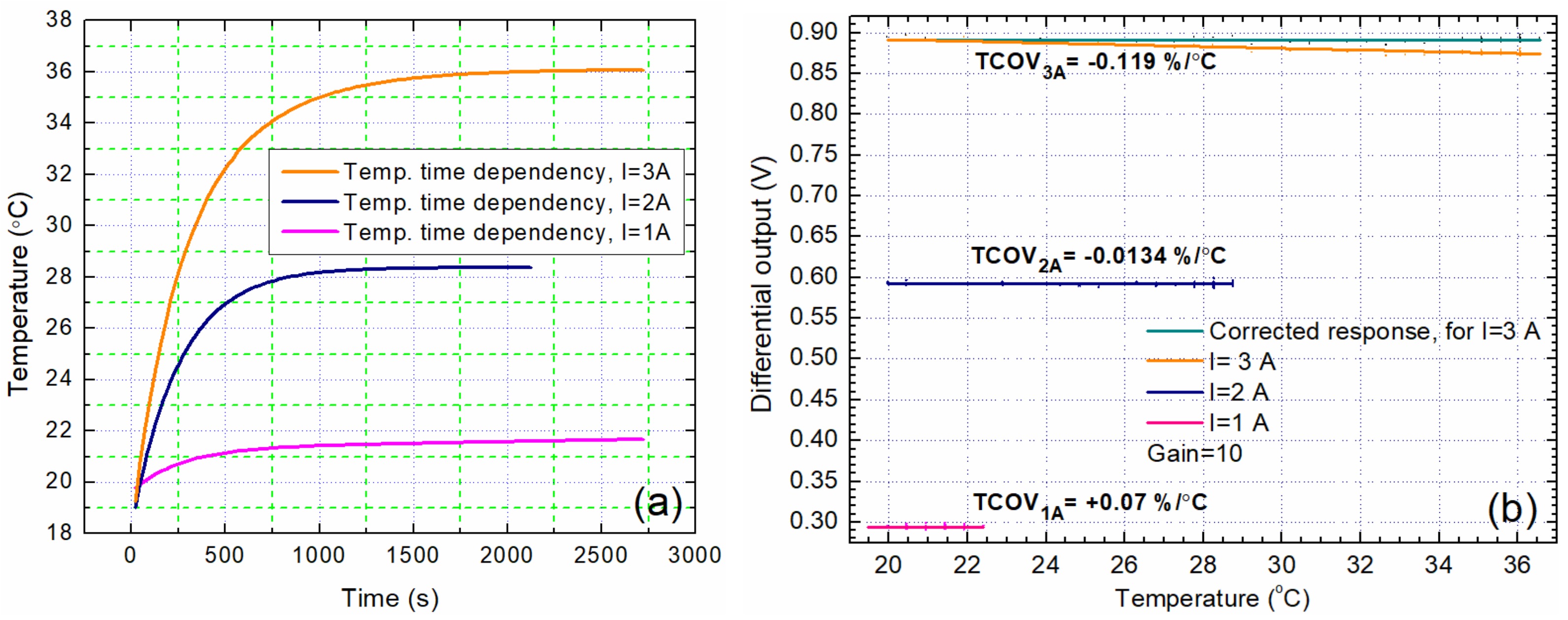 Sensors 20 00323 g016