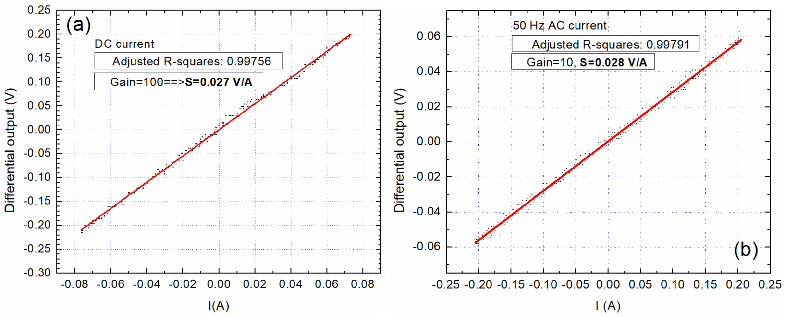 Sensors 20 00323 g017