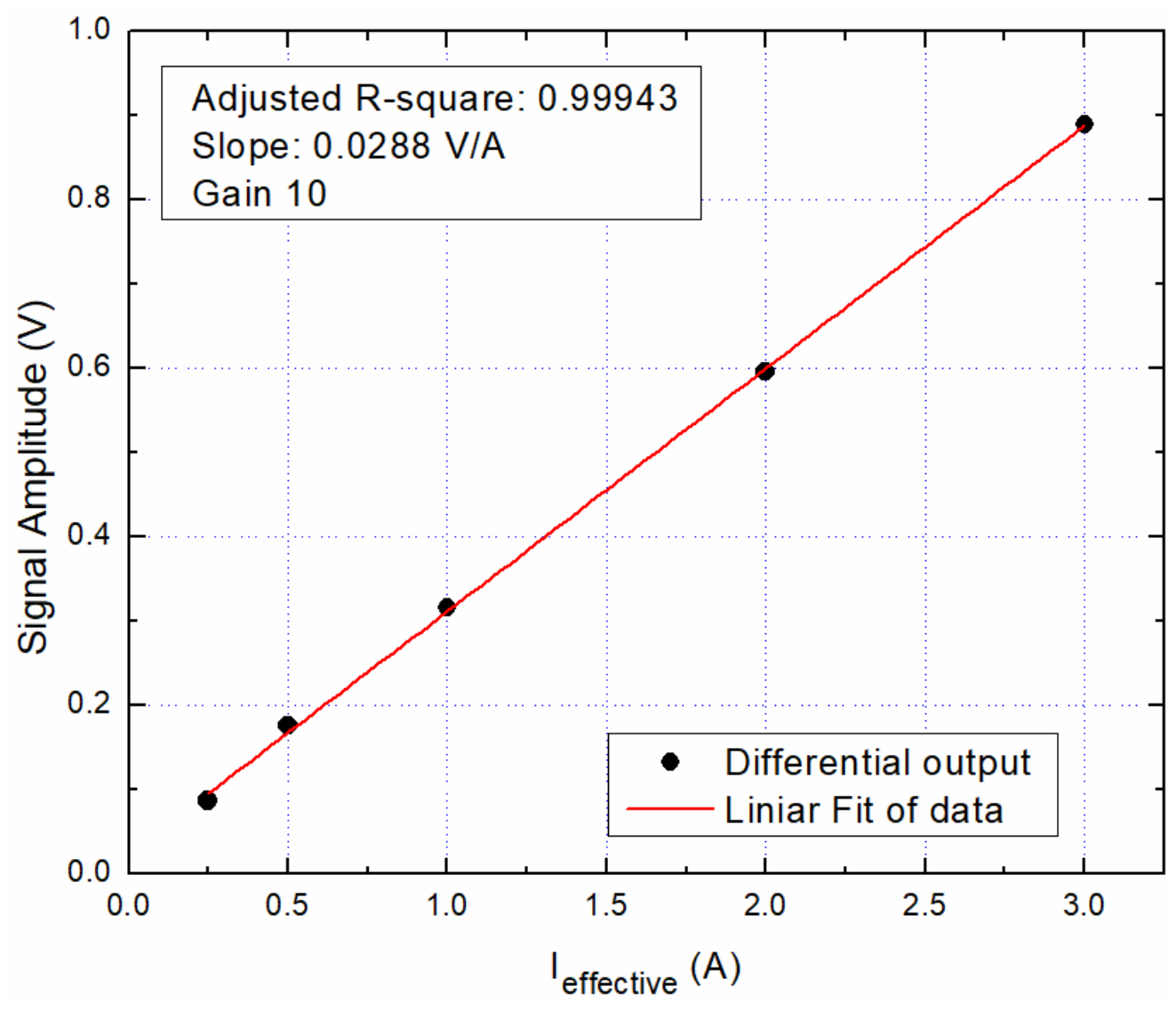 Sensors 20 00323 g019