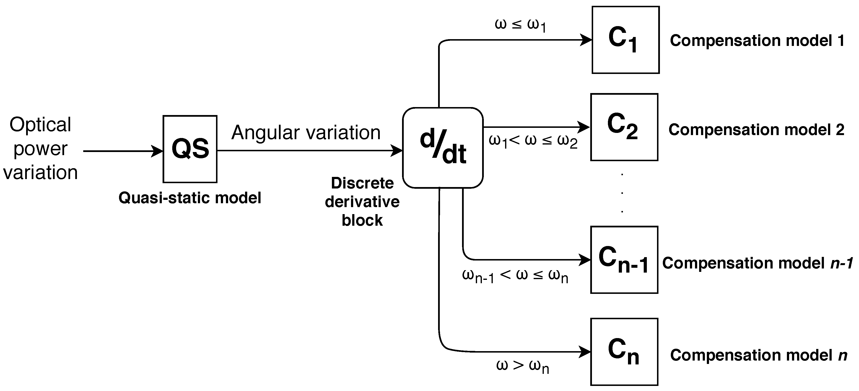Sensors 20 00326 g002