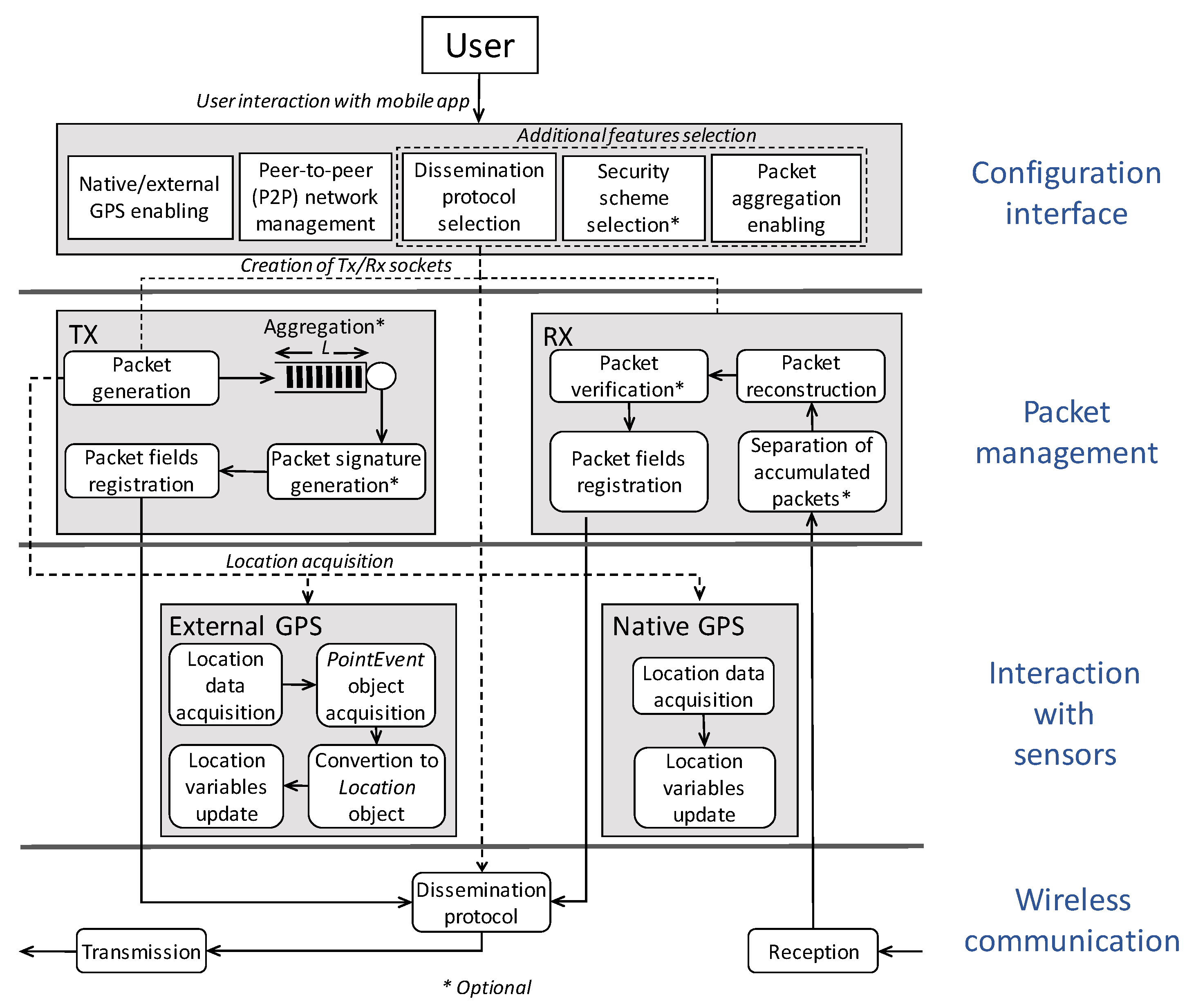 Sensors 20 00330 g001 Sensors 20 00330 g001