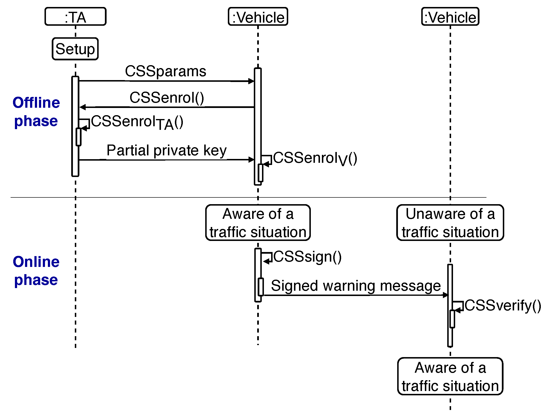 Sensors 20 00330 g002 Sensors 20 00330 g002