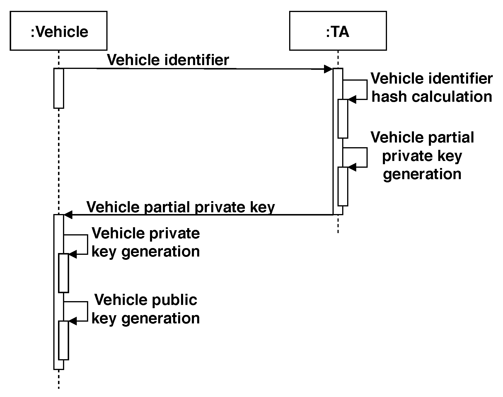 Sensors 20 00330 g003 Sensors 20 00330 g003