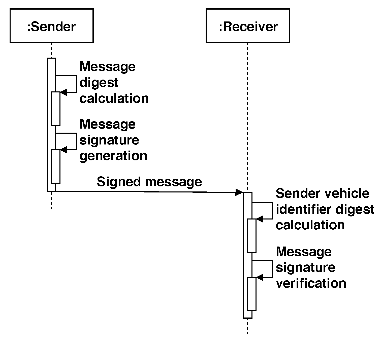 Sensors 20 00330 g004 Sensors 20 00330 g004