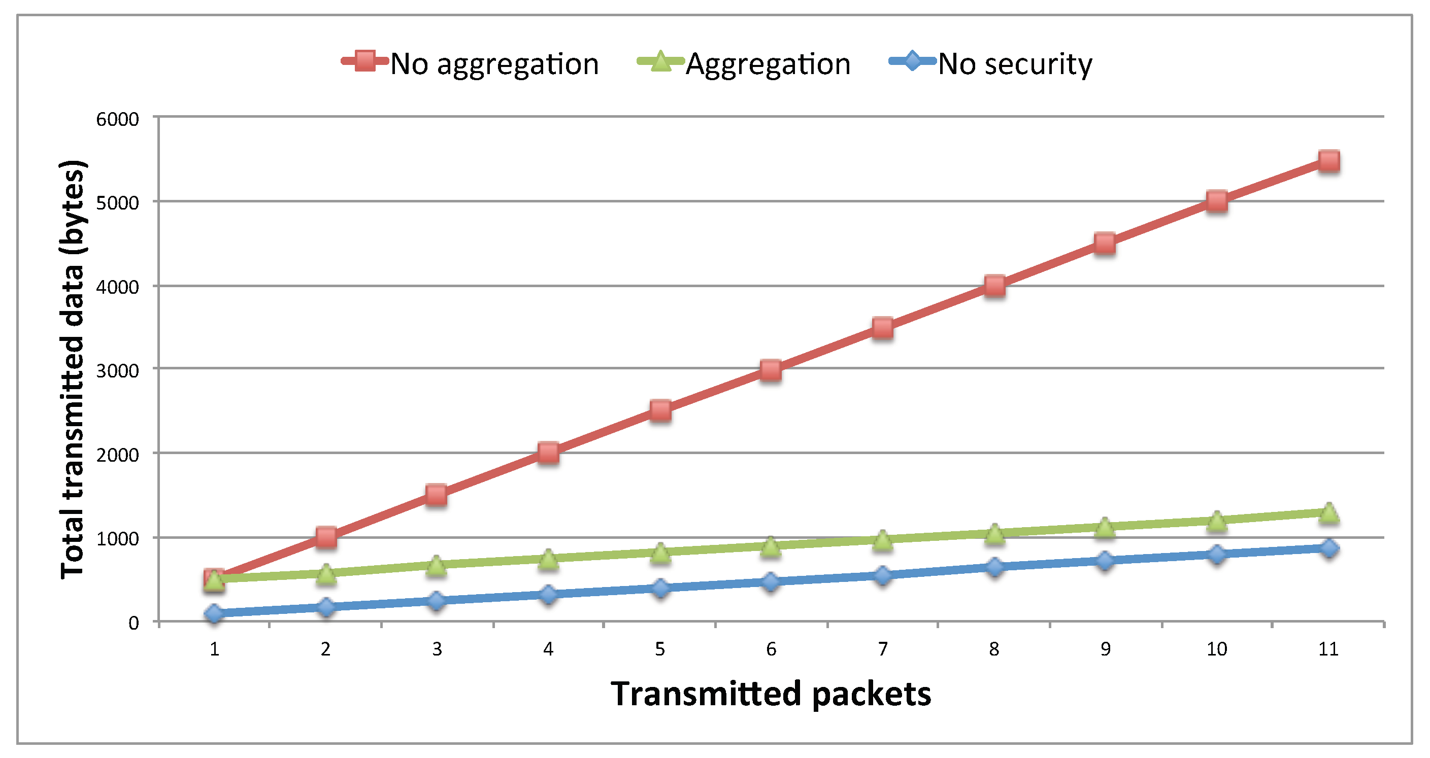 Sensors 20 00330 g006 Sensors 20 00330 g006