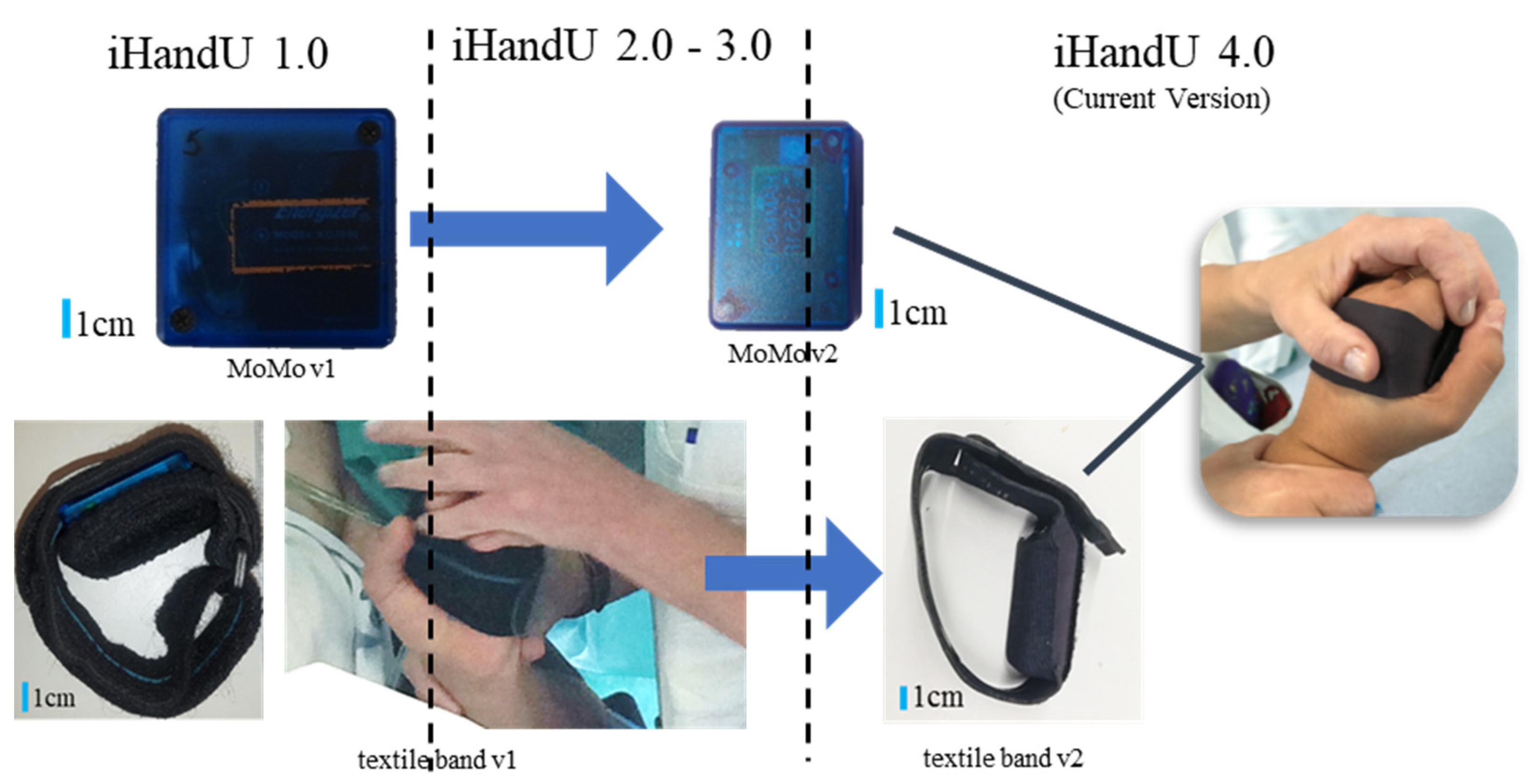 Sensors 20 00331 g003