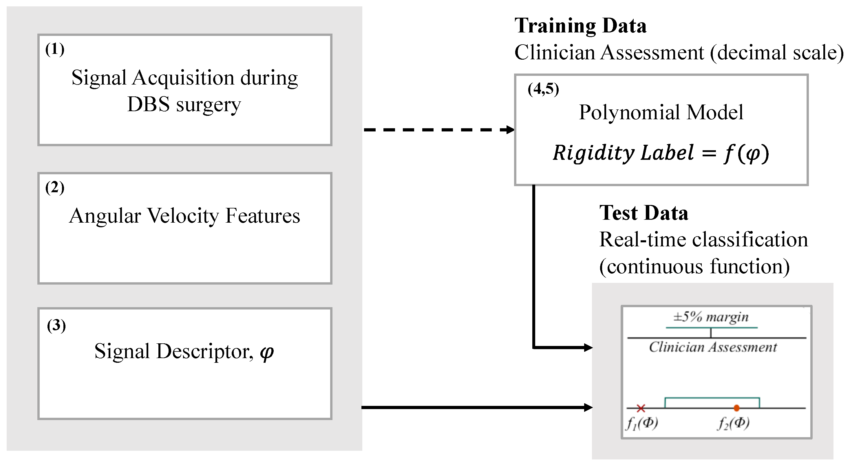 Sensors 20 00331 g006
