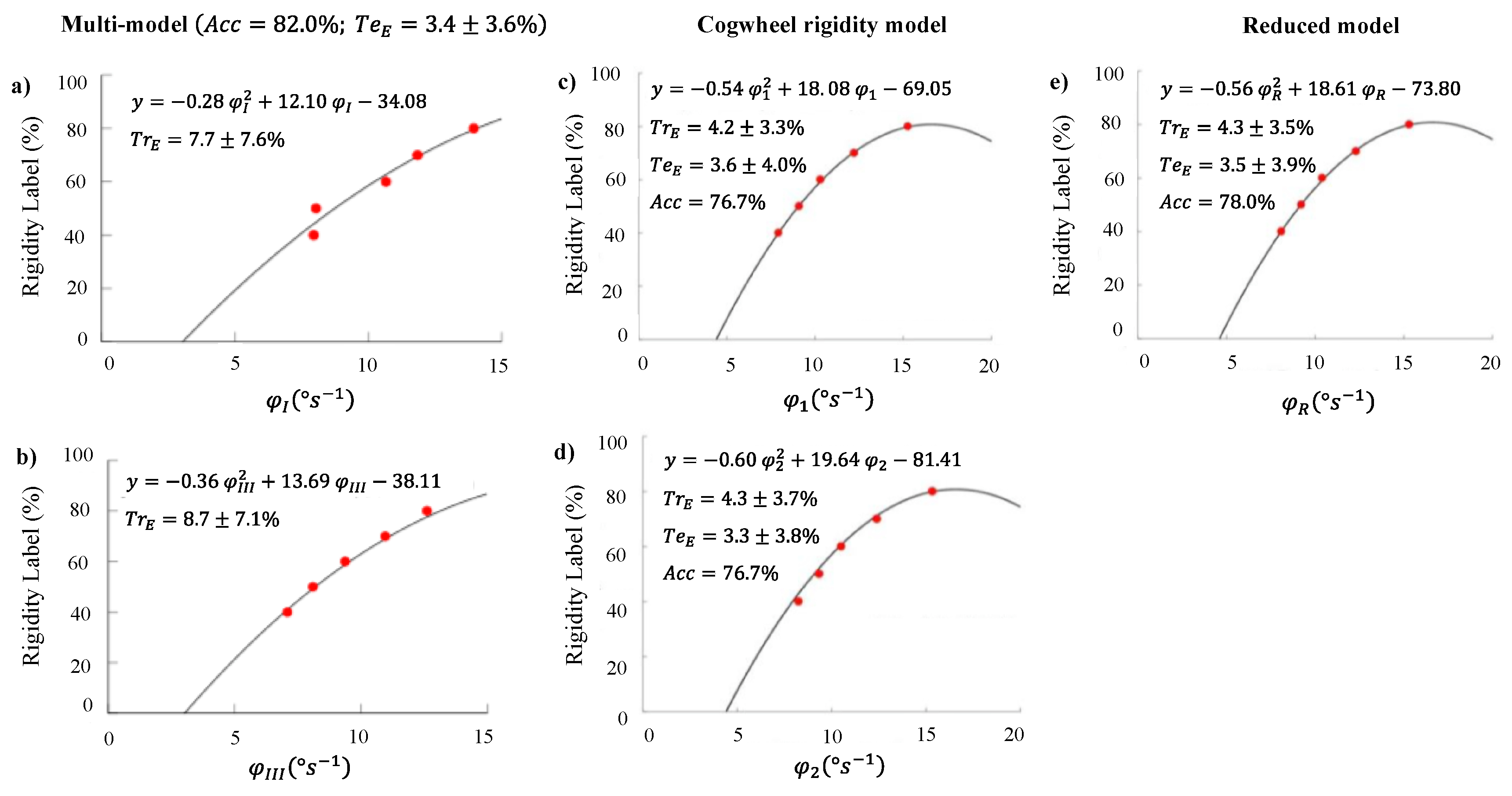 Sensors 20 00331 g007