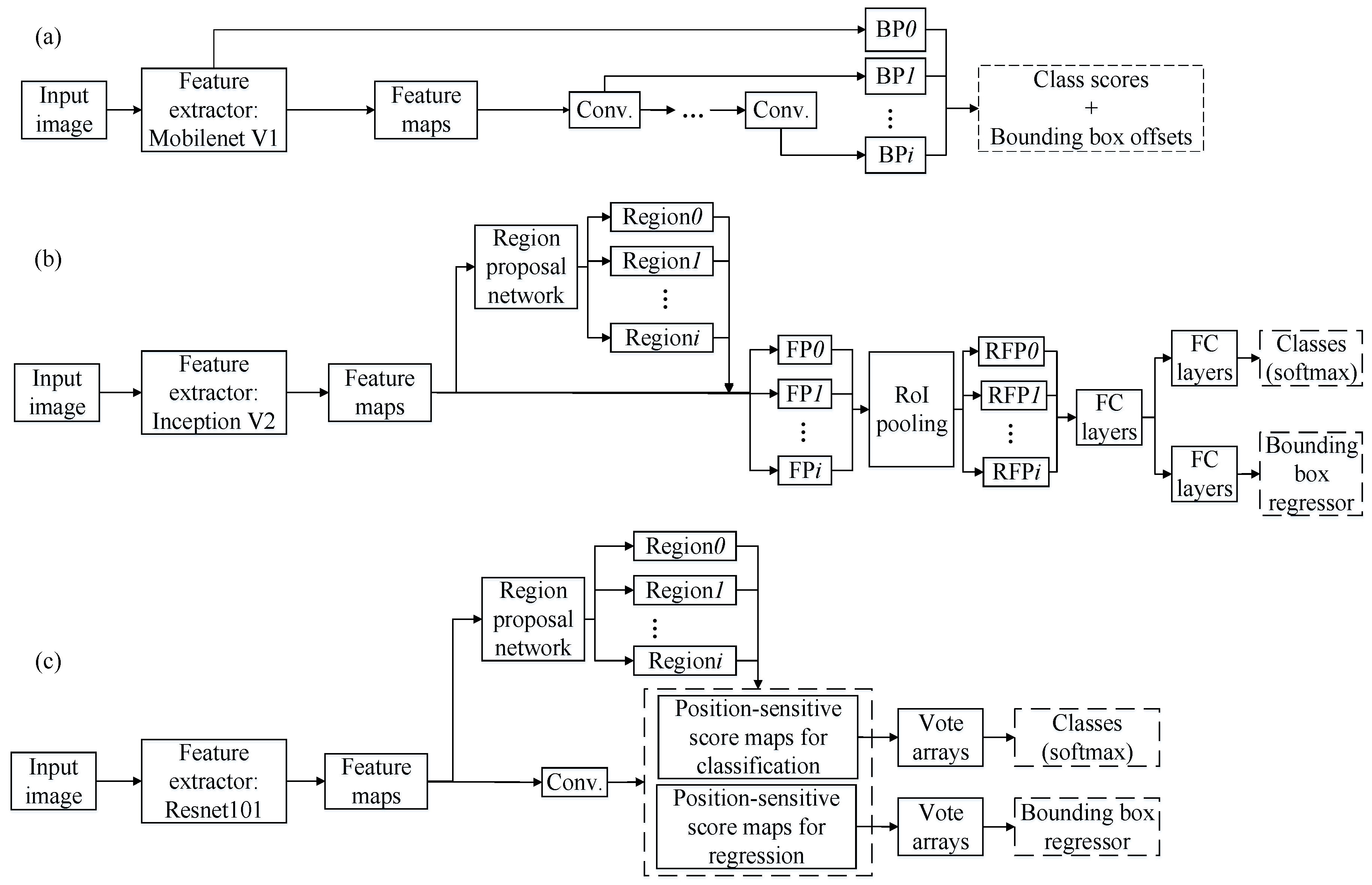 Sensors 20 00332 g002