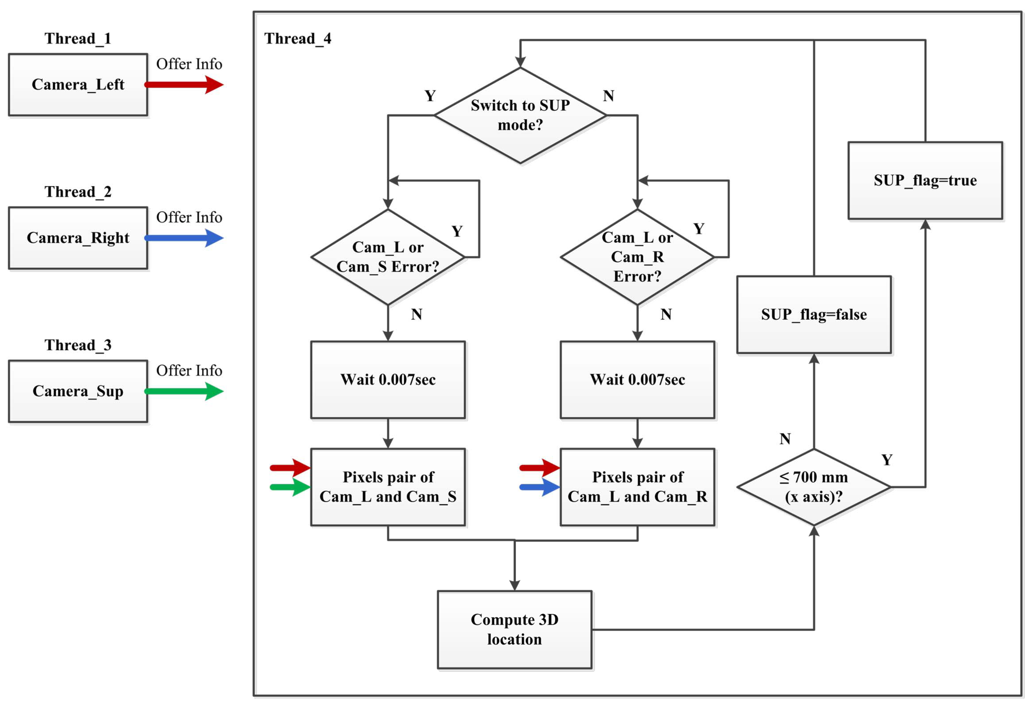 Sensors 20 00333 g004