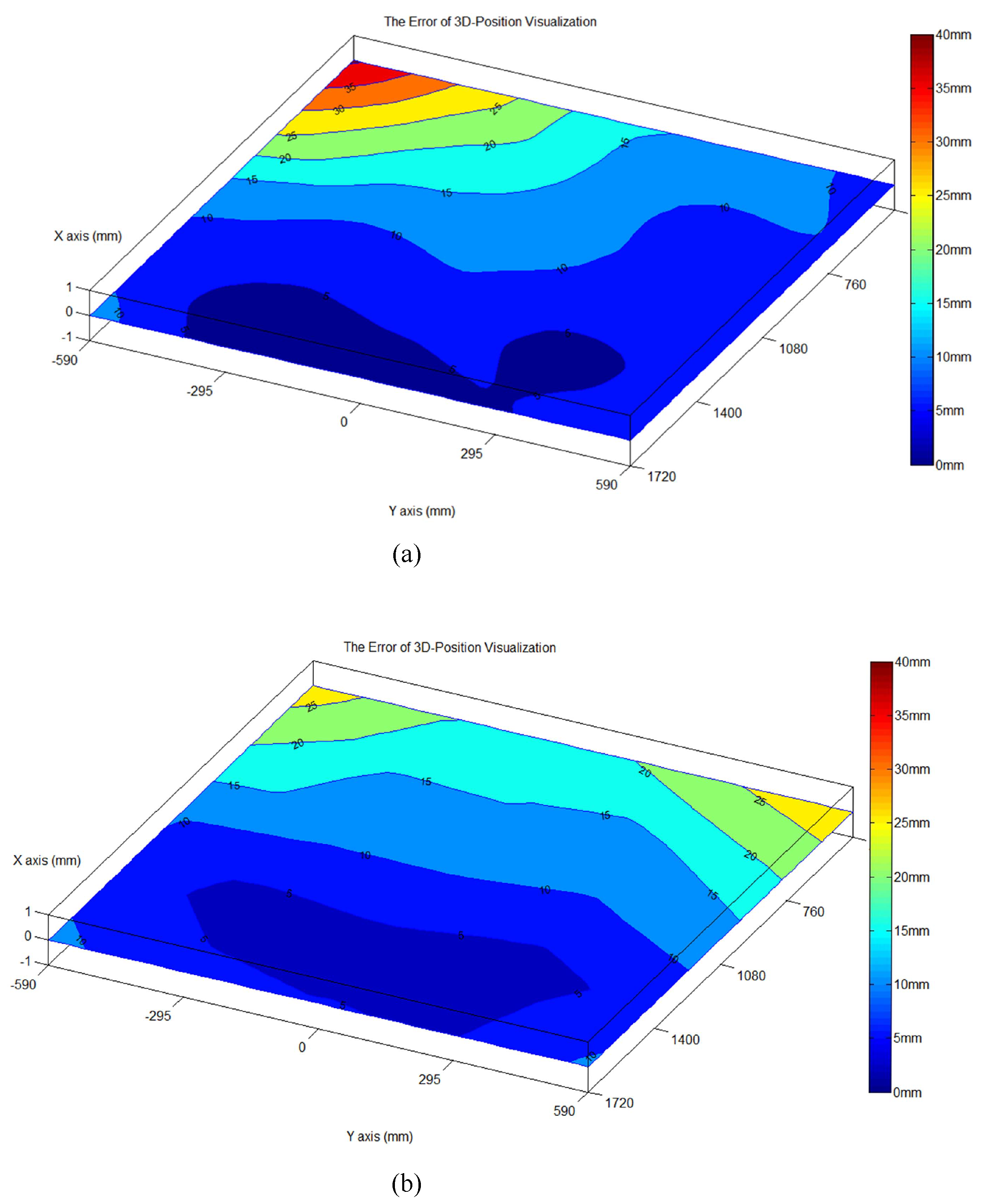 Sensors 20 00333 g009