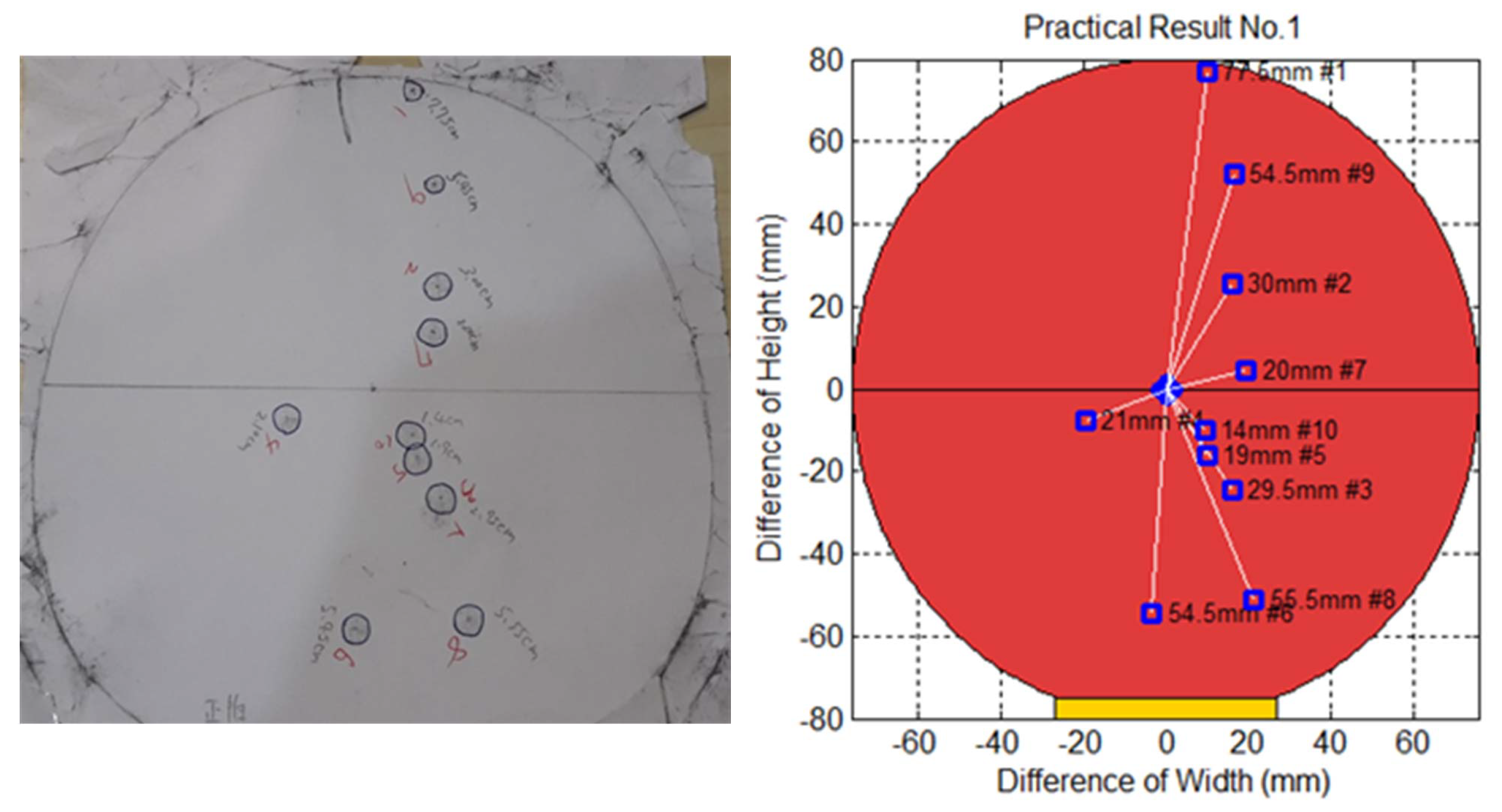 Sensors 20 00333 g021