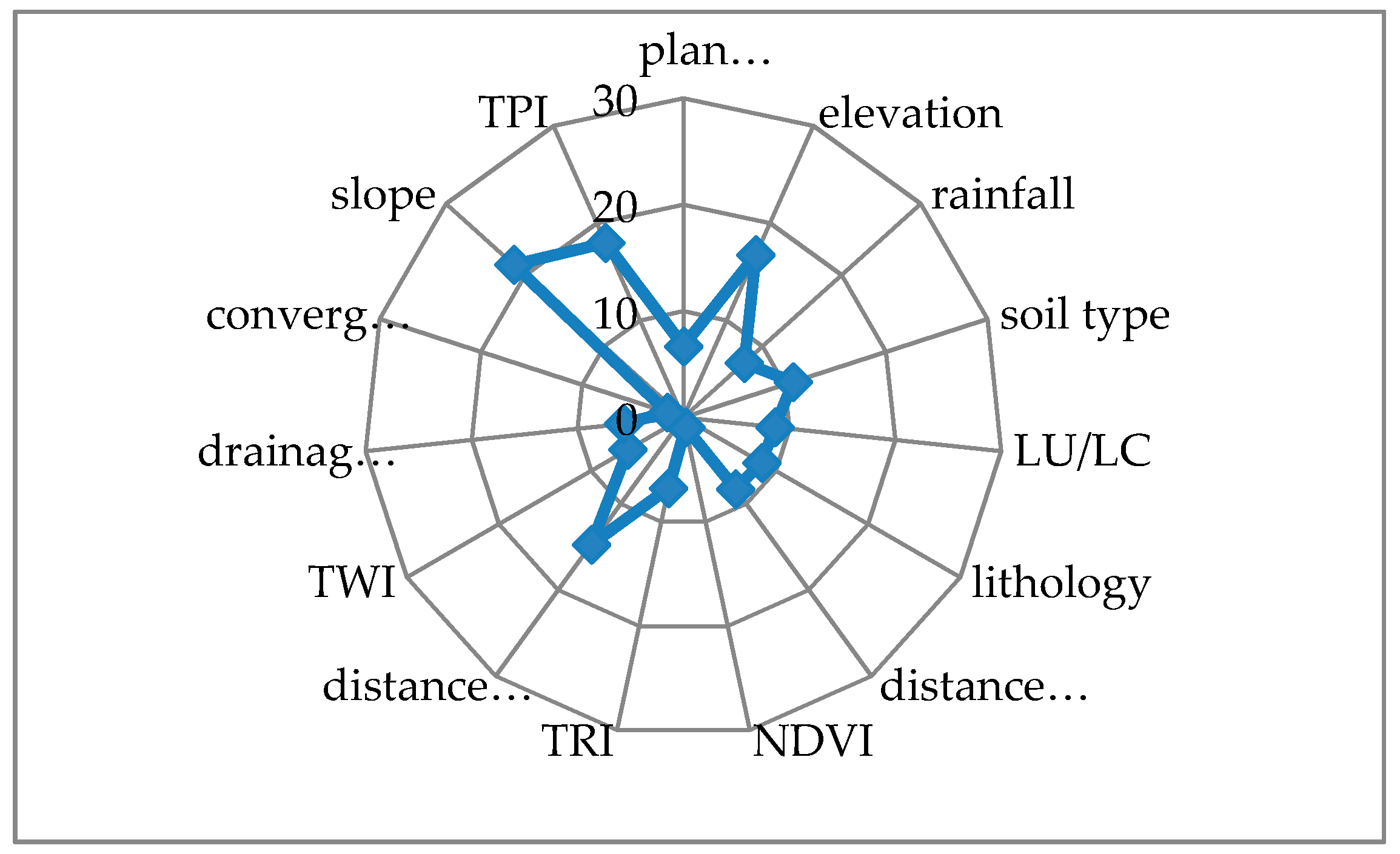 Sensors 20 00335 g005 Sensors 20 00335 g005