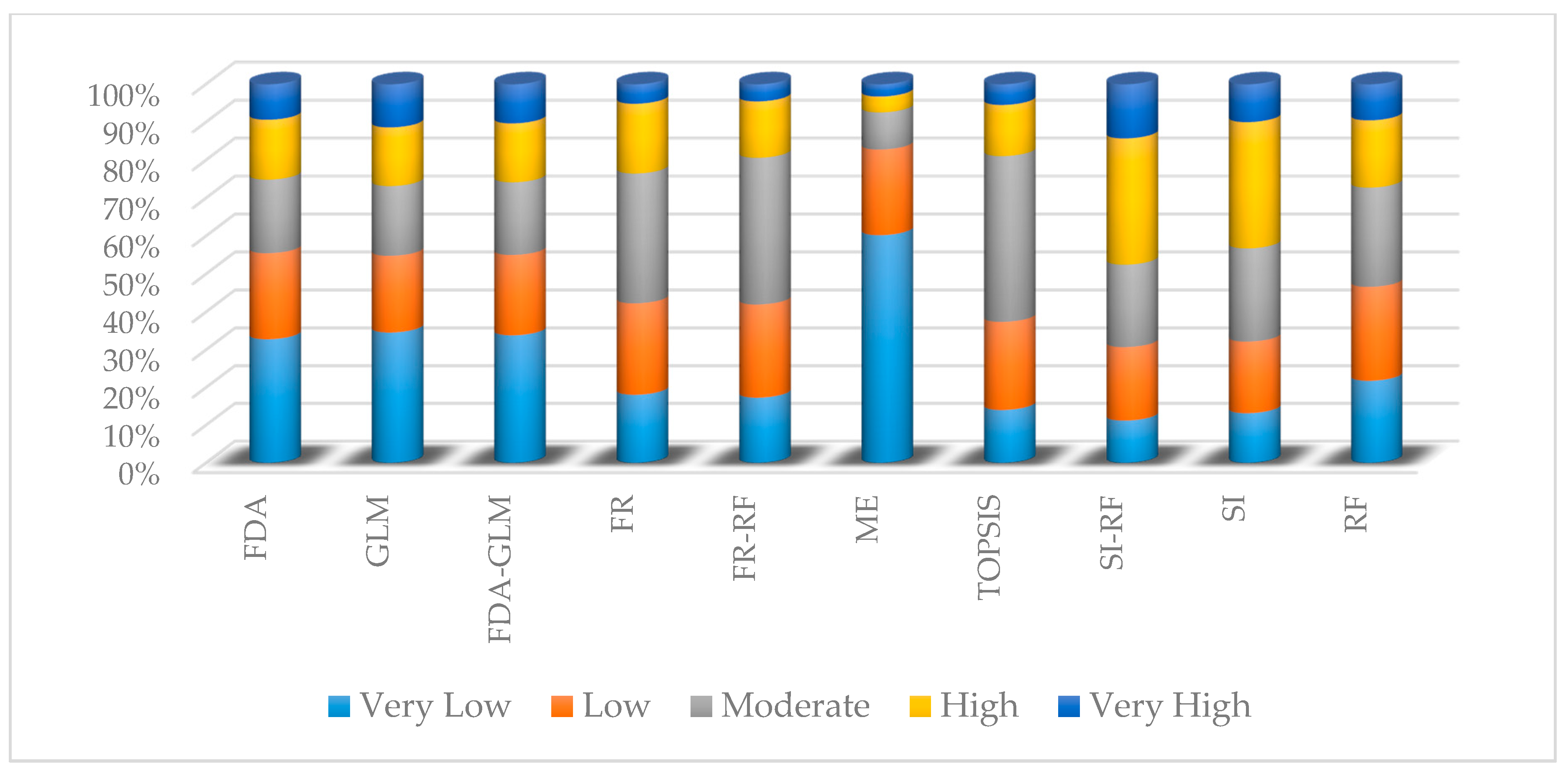 Sensors 20 00335 g007 Sensors 20 00335 g007
