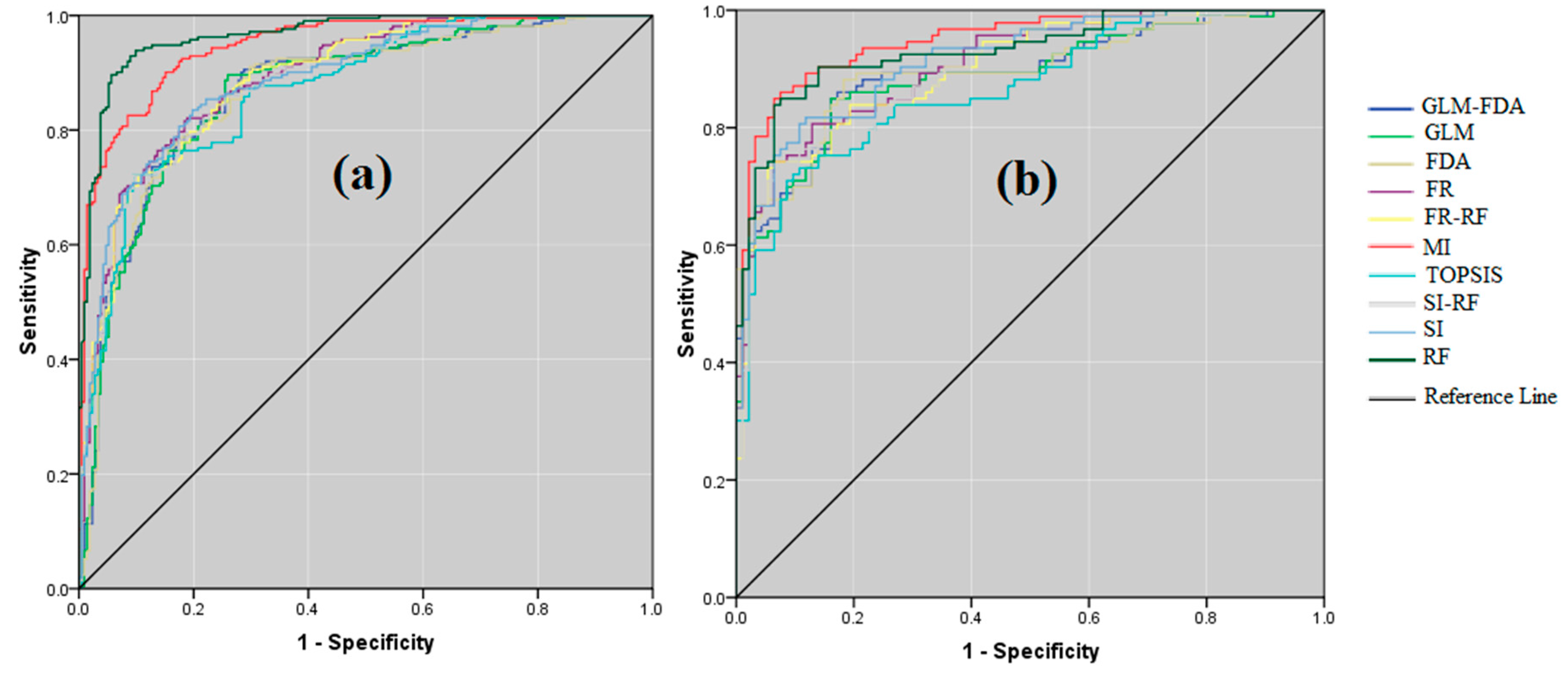 Sensors 20 00335 g008 Sensors 20 00335 g008