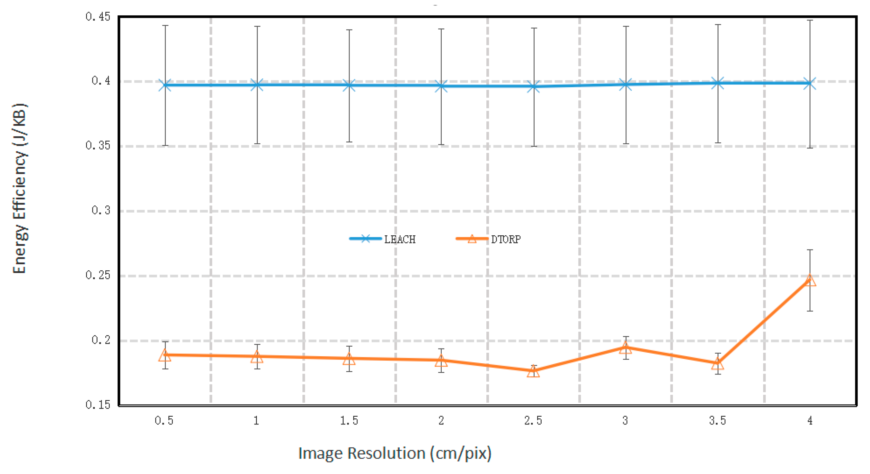 Sensors 20 00336 g003