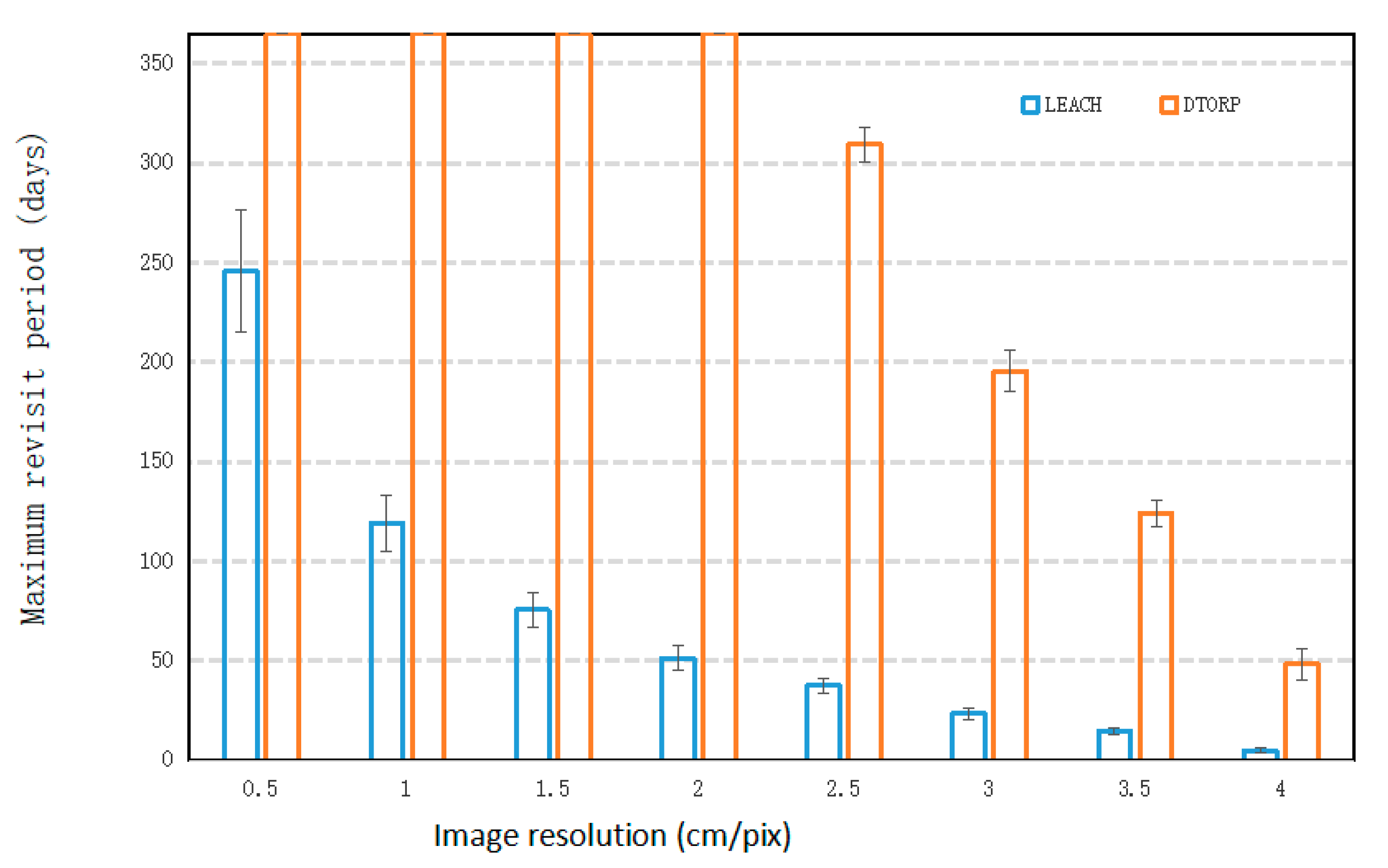 Sensors 20 00336 g004
