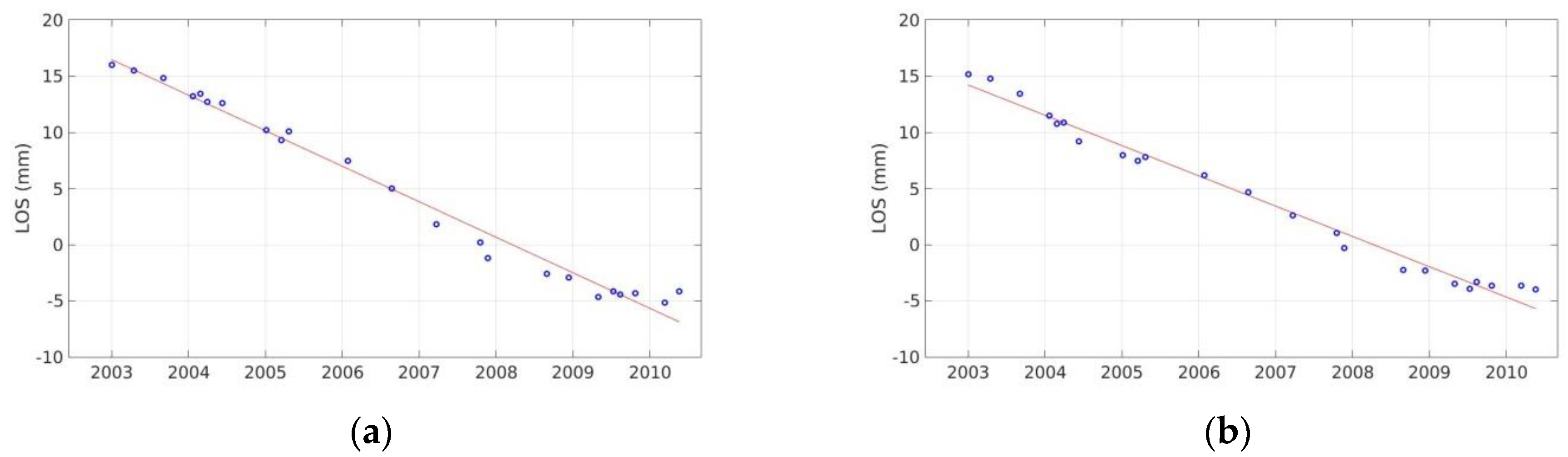 Sensors 20 00338 g004