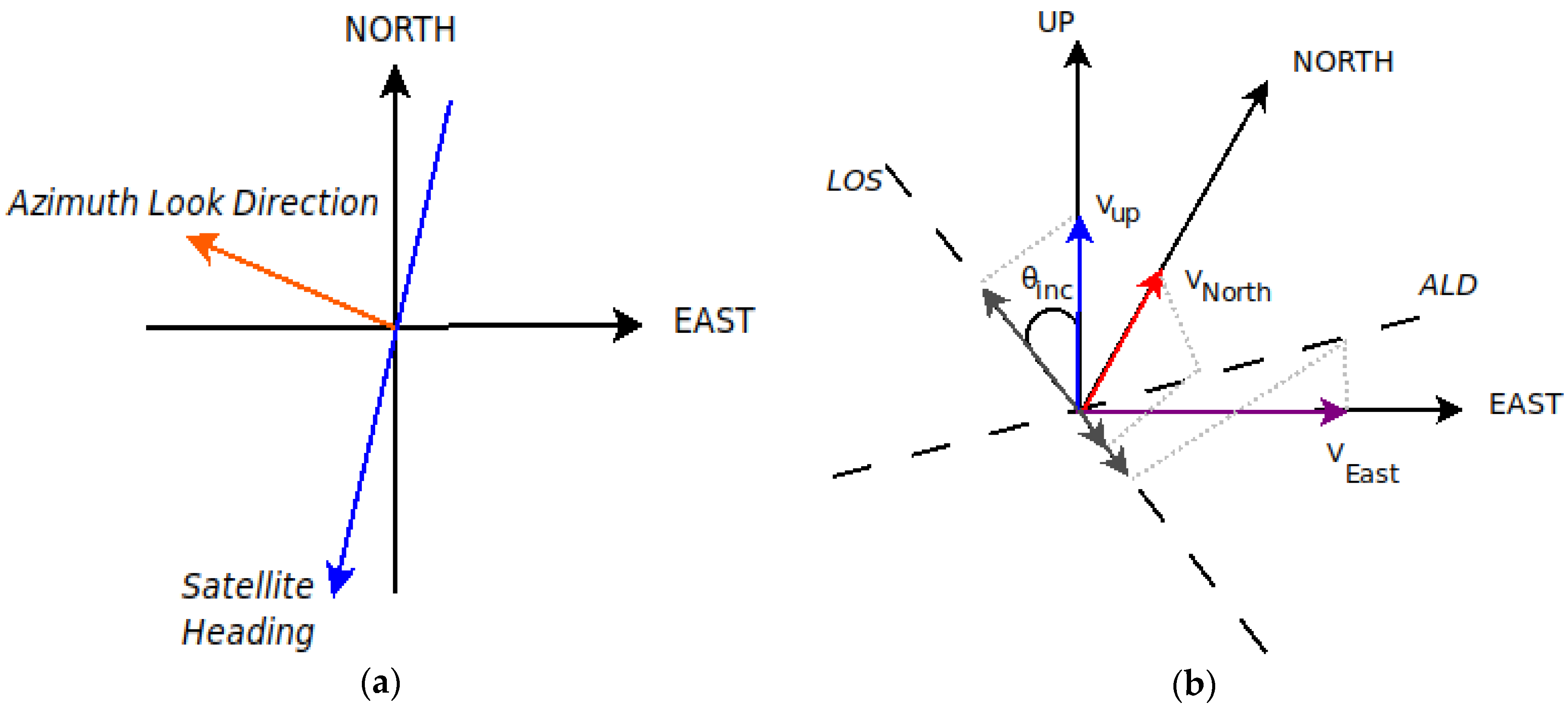 Sensors 20 00338 g007